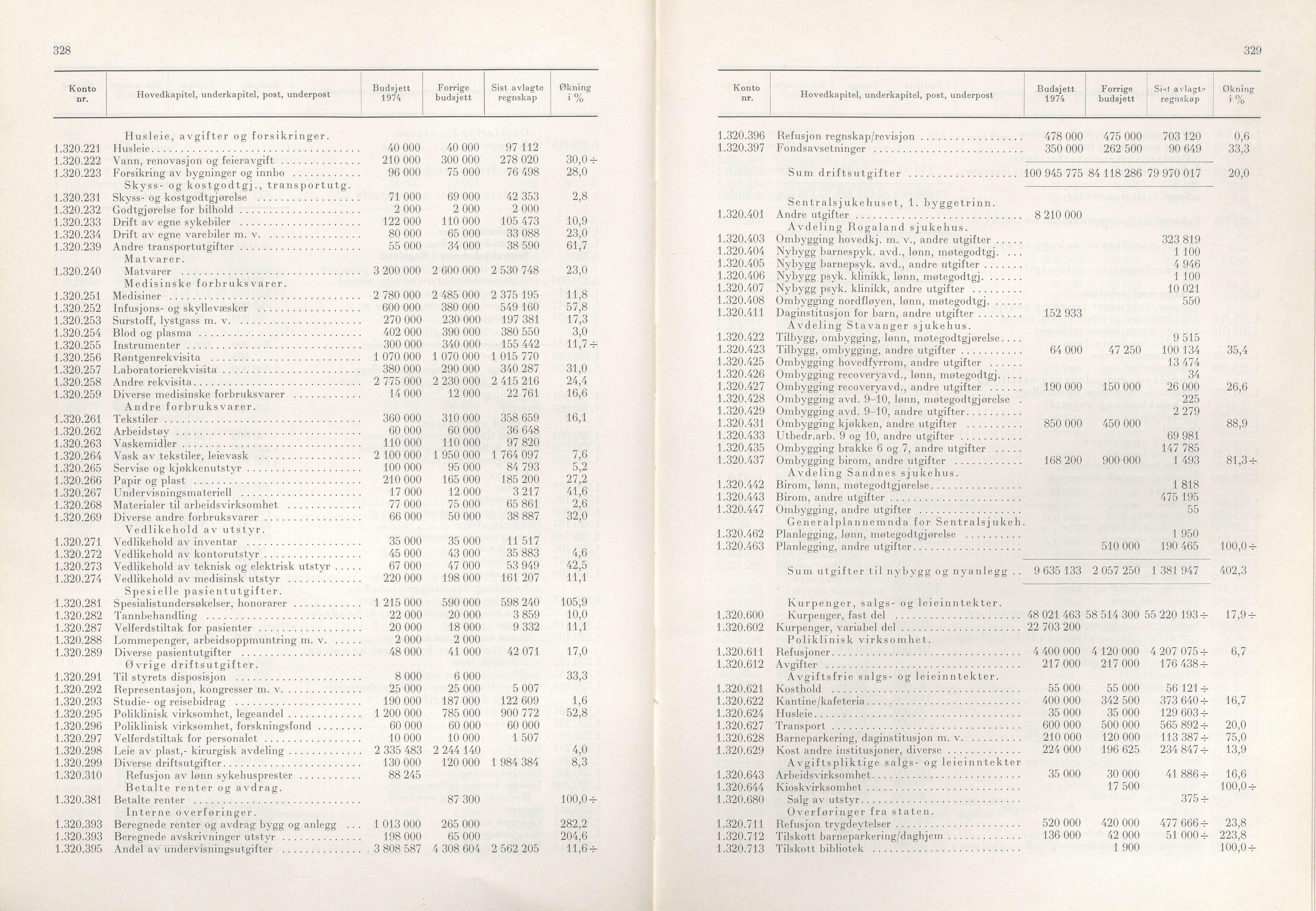 Rogaland fylkeskommune - Fylkesrådmannen , IKAR/A-900/A/Aa/Aaa/L0093: Møtebok , 1973, p. 328-329