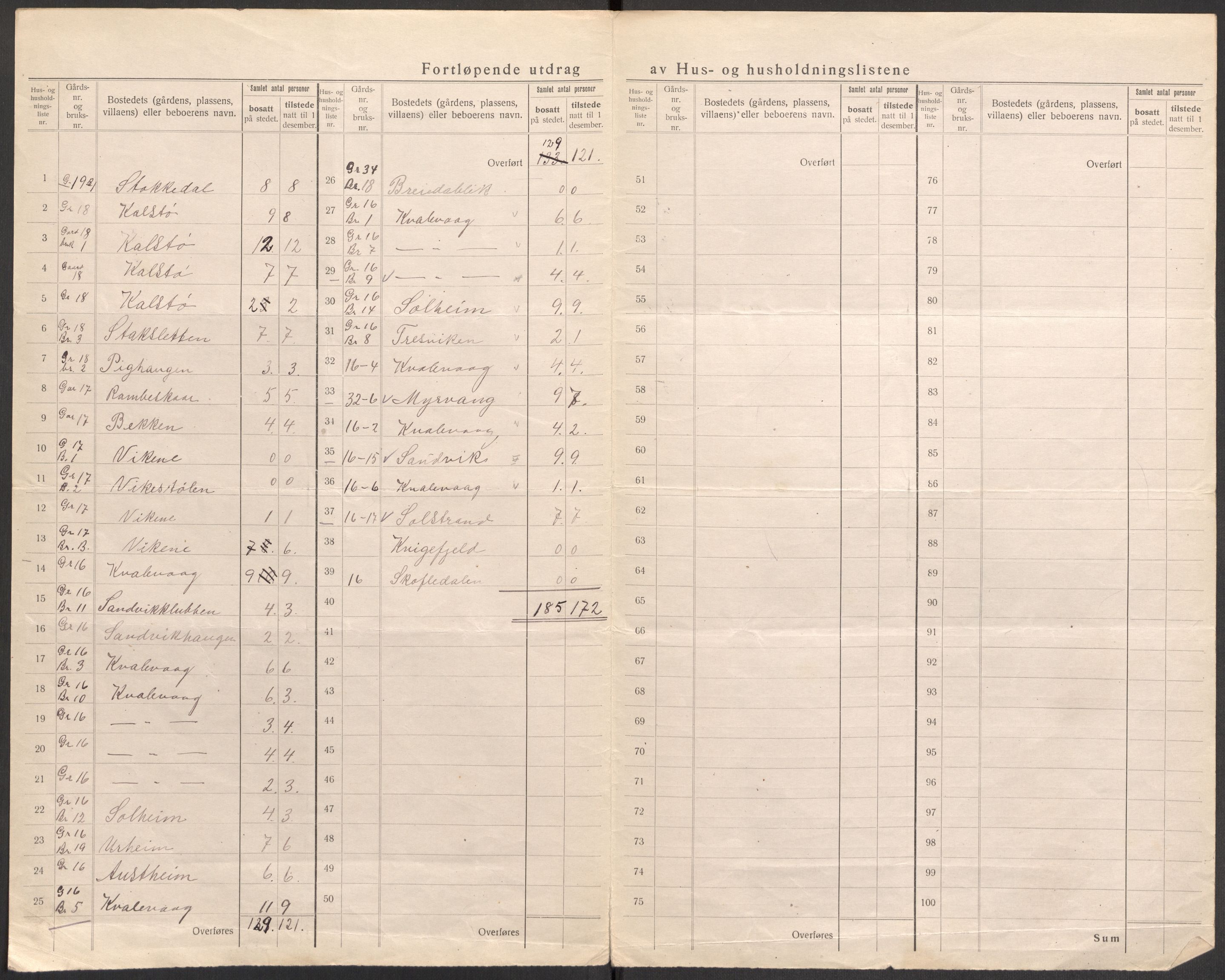 SAST, 1920 census for Avaldsnes, 1920, p. 9