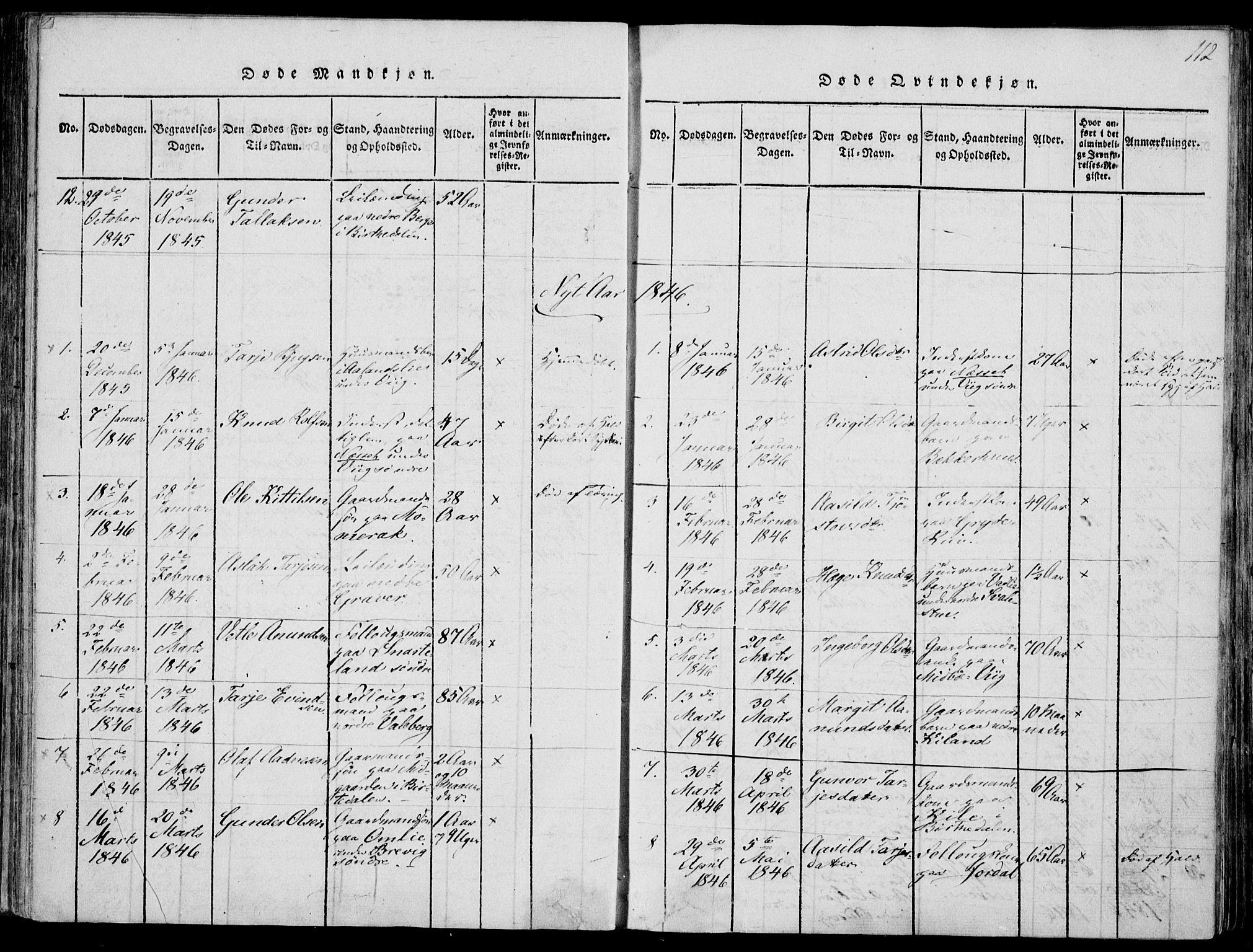 Fyresdal kirkebøker, SAKO/A-263/F/Fa/L0004: Parish register (official) no. I 4, 1815-1854, p. 112