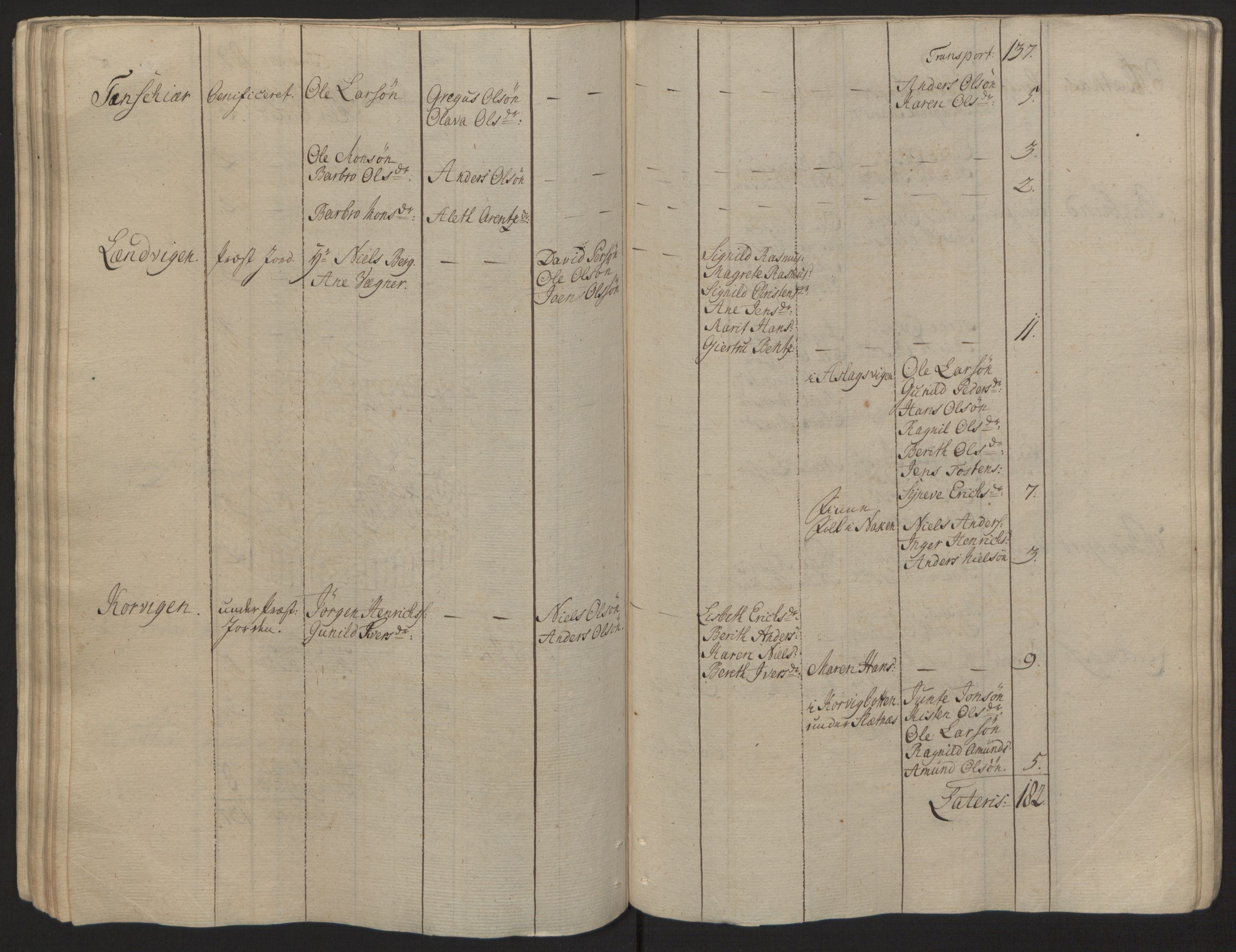 Rentekammeret inntil 1814, Reviderte regnskaper, Fogderegnskap, AV/RA-EA-4092/R68/L4845: Ekstraskatten Senja og Troms, 1762-1765, p. 85