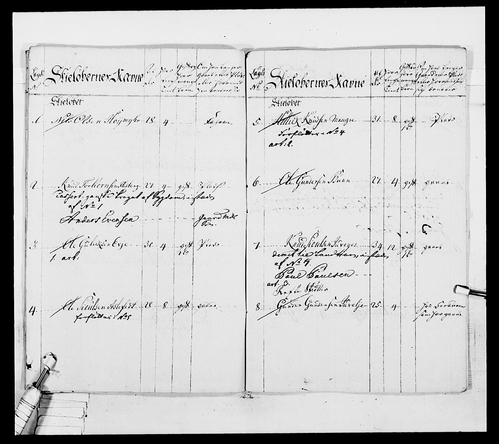 Generalitets- og kommissariatskollegiet, Det kongelige norske kommissariatskollegium, AV/RA-EA-5420/E/Eh/L0037: 1. Akershusiske nasjonale infanteriregiment, 1767-1773, p. 502