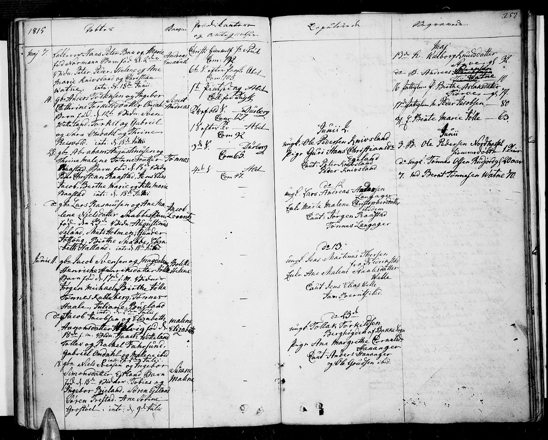 Lista sokneprestkontor, SAK/1111-0027/F/Fa/L0005: Parish register (official) no. A 5, 1795-1823, p. 252