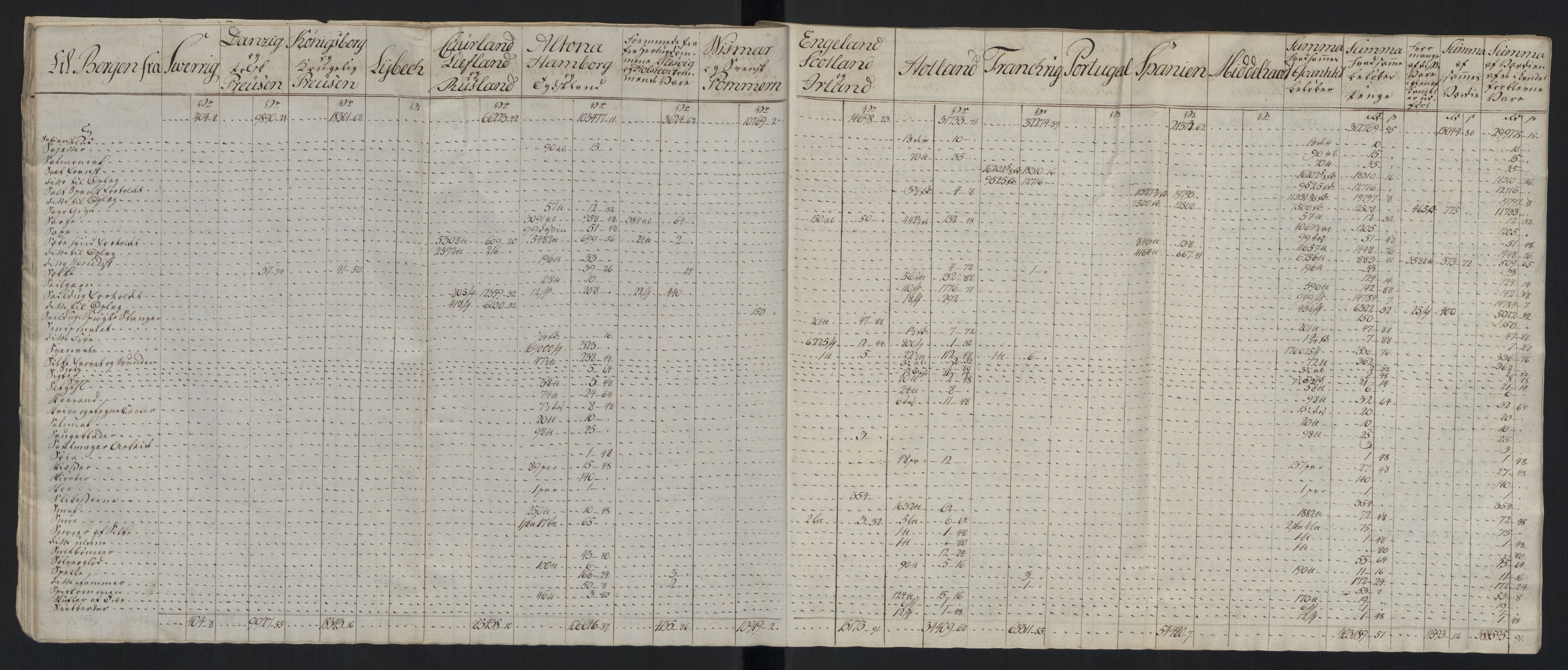 Generaltollkammeret, tollregnskaper, AV/RA-EA-5490/R26/L0289/0001: Tollregnskaper Bergen A / Tabeller over alle inn- og utførte varer fra og til fremmede steder, 1786-1795, p. 163