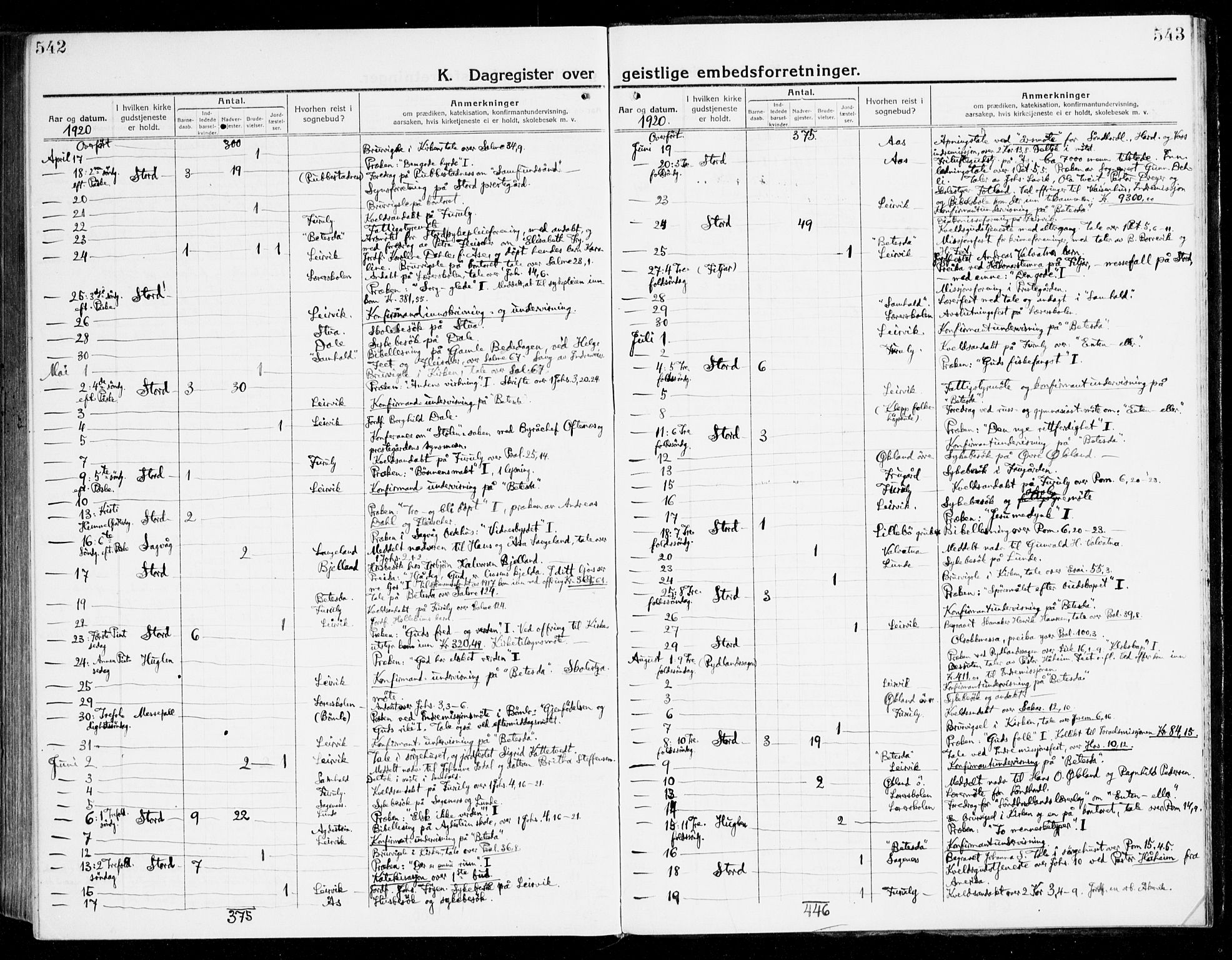 Stord sokneprestembete, AV/SAB-A-78201/H/Haa: Parish register (official) no. B 3, 1913-1925, p. 542-543