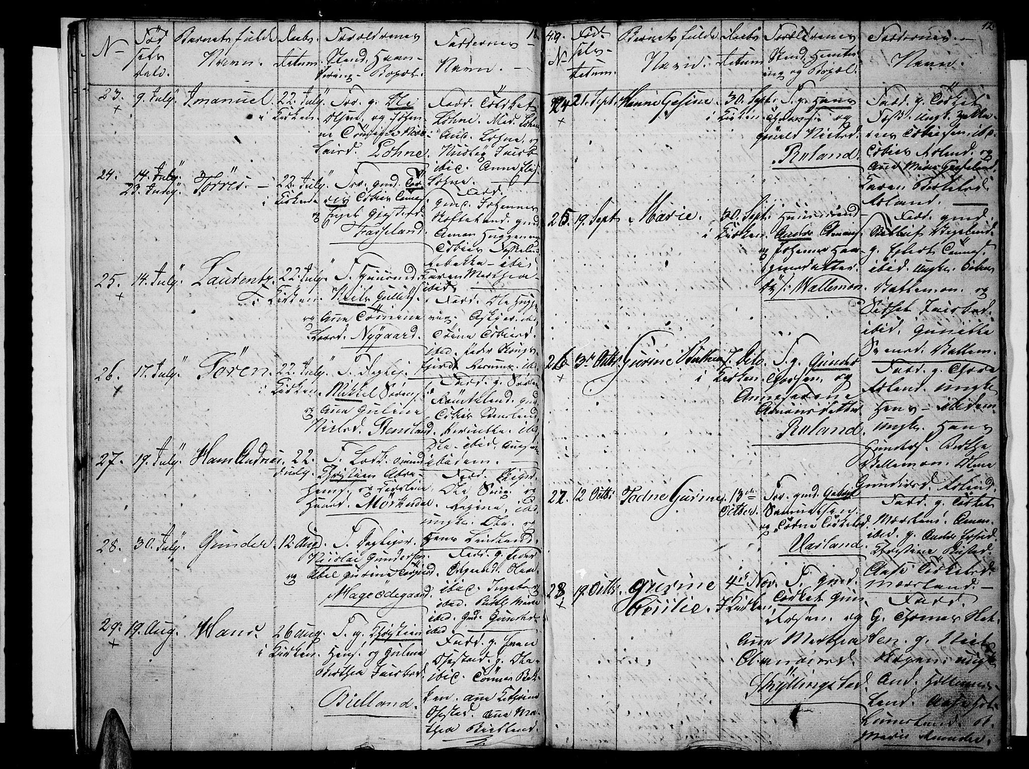 Sør-Audnedal sokneprestkontor, AV/SAK-1111-0039/F/Fb/Fbb/L0002: Parish register (copy) no. B 2, 1846-1865, p. 12