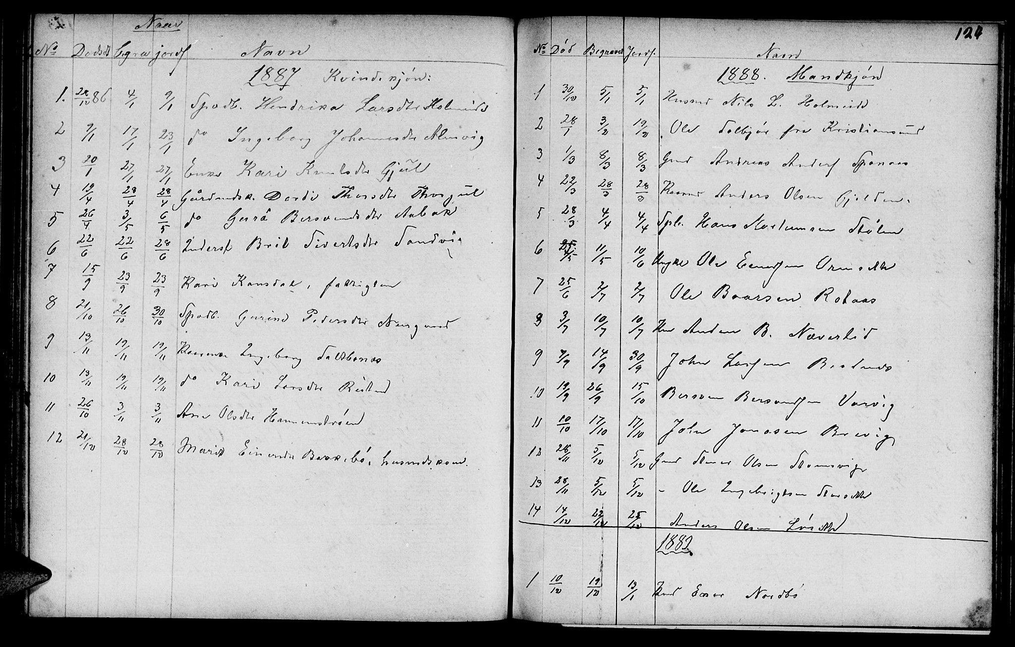 Ministerialprotokoller, klokkerbøker og fødselsregistre - Møre og Romsdal, AV/SAT-A-1454/586/L0991: Parish register (copy) no. 586C02, 1862-1892, p. 124