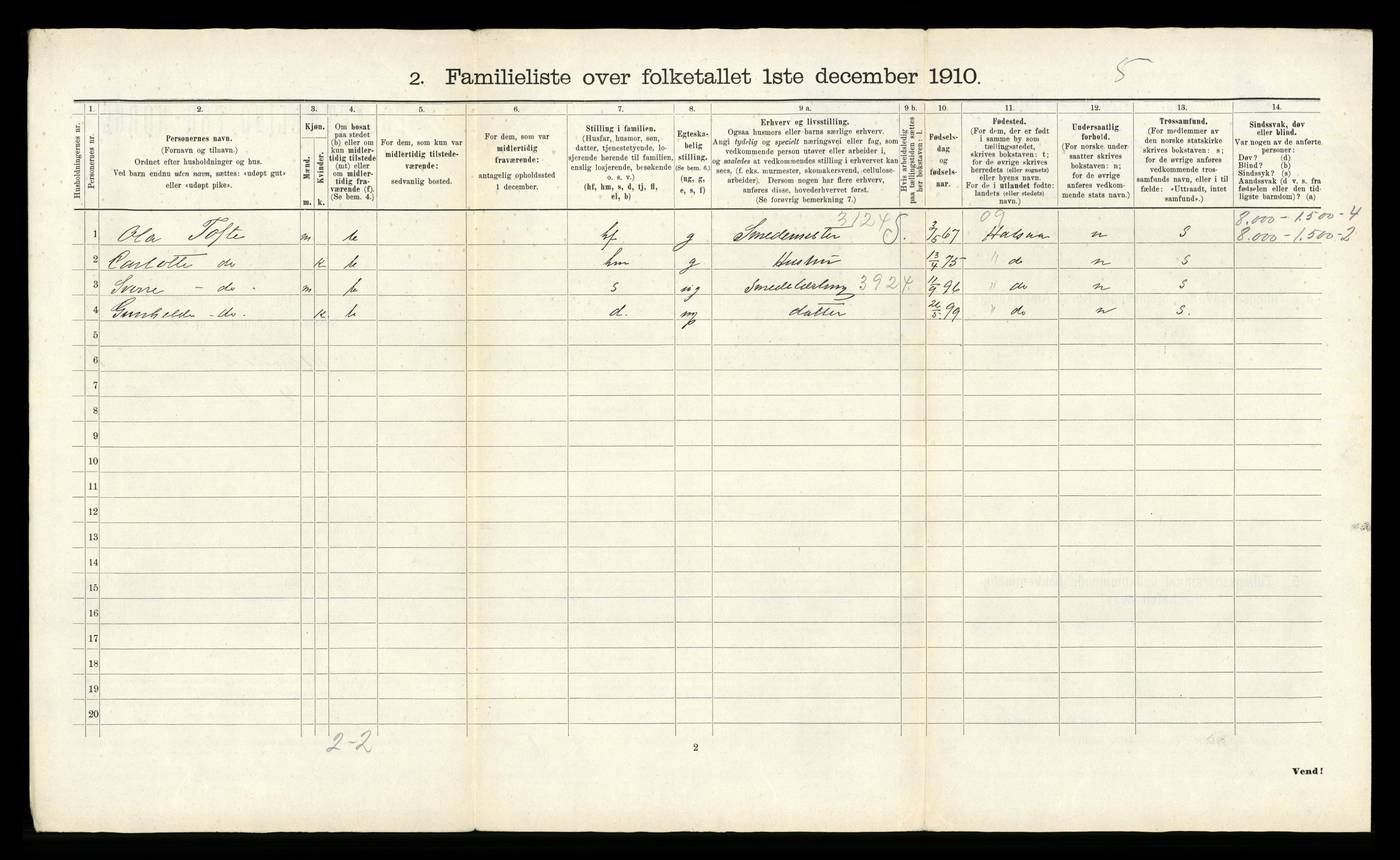 RA, 1910 census for Mandal, 1910, p. 47