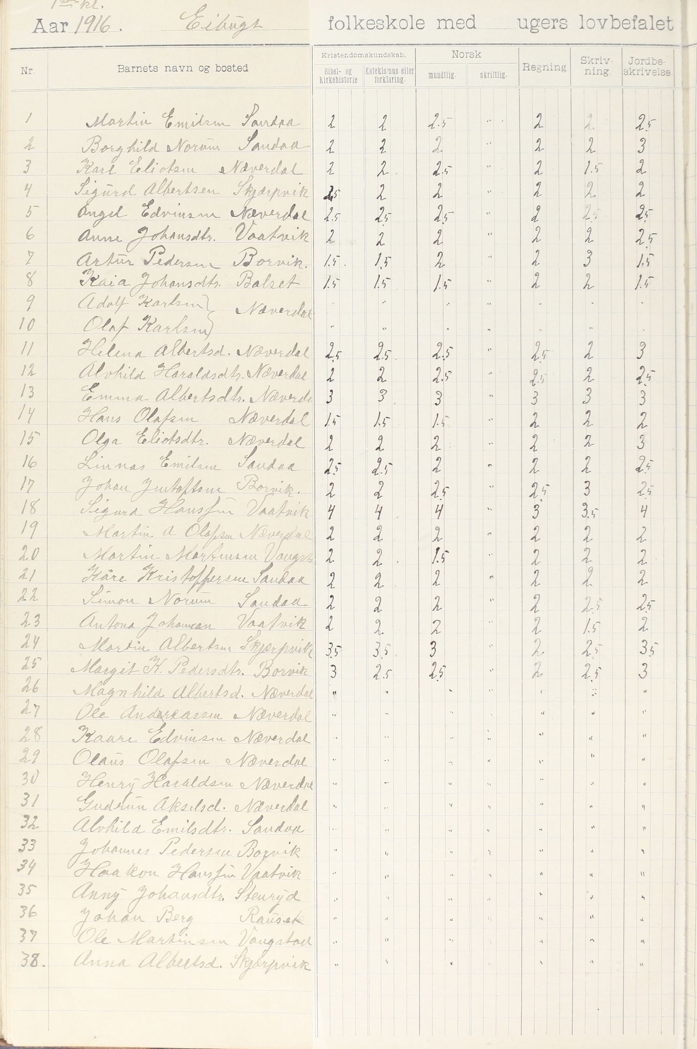 Meløy kommune. Glomfjord skolekrets, AIN/K-18370.510.06/442/L0002: Protokoll, 1902-1917