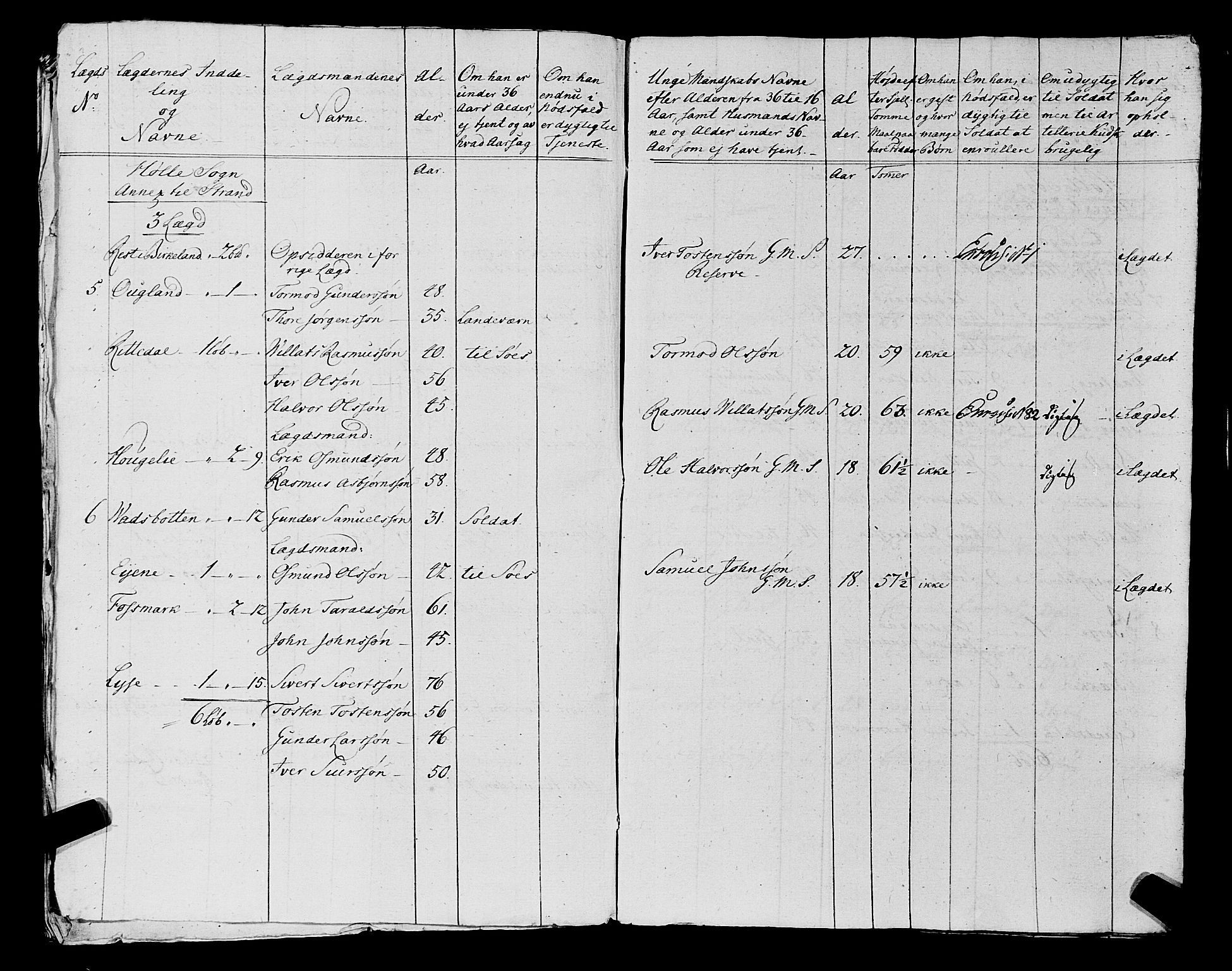 Fylkesmannen i Rogaland, AV/SAST-A-101928/99/3/325/325CA, 1655-1832, p. 5882