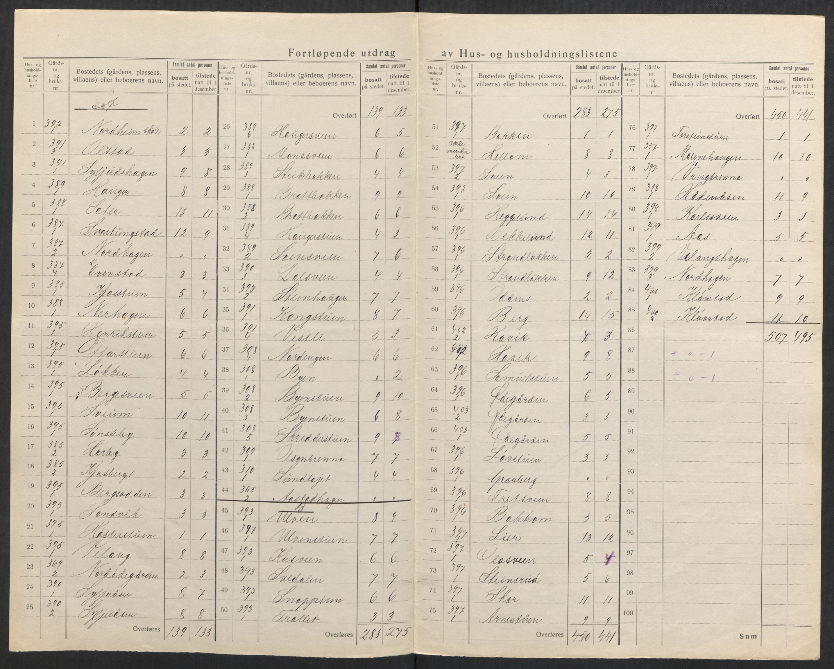 SAH, 1920 census for Ringsaker, 1920, p. 67