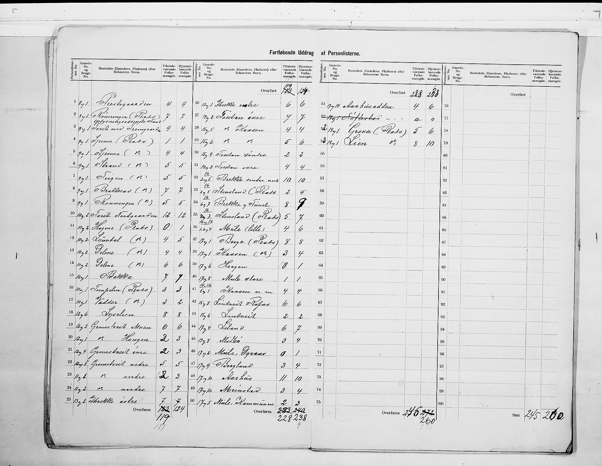 SAKO, 1900 census for Nissedal, 1900, p. 7