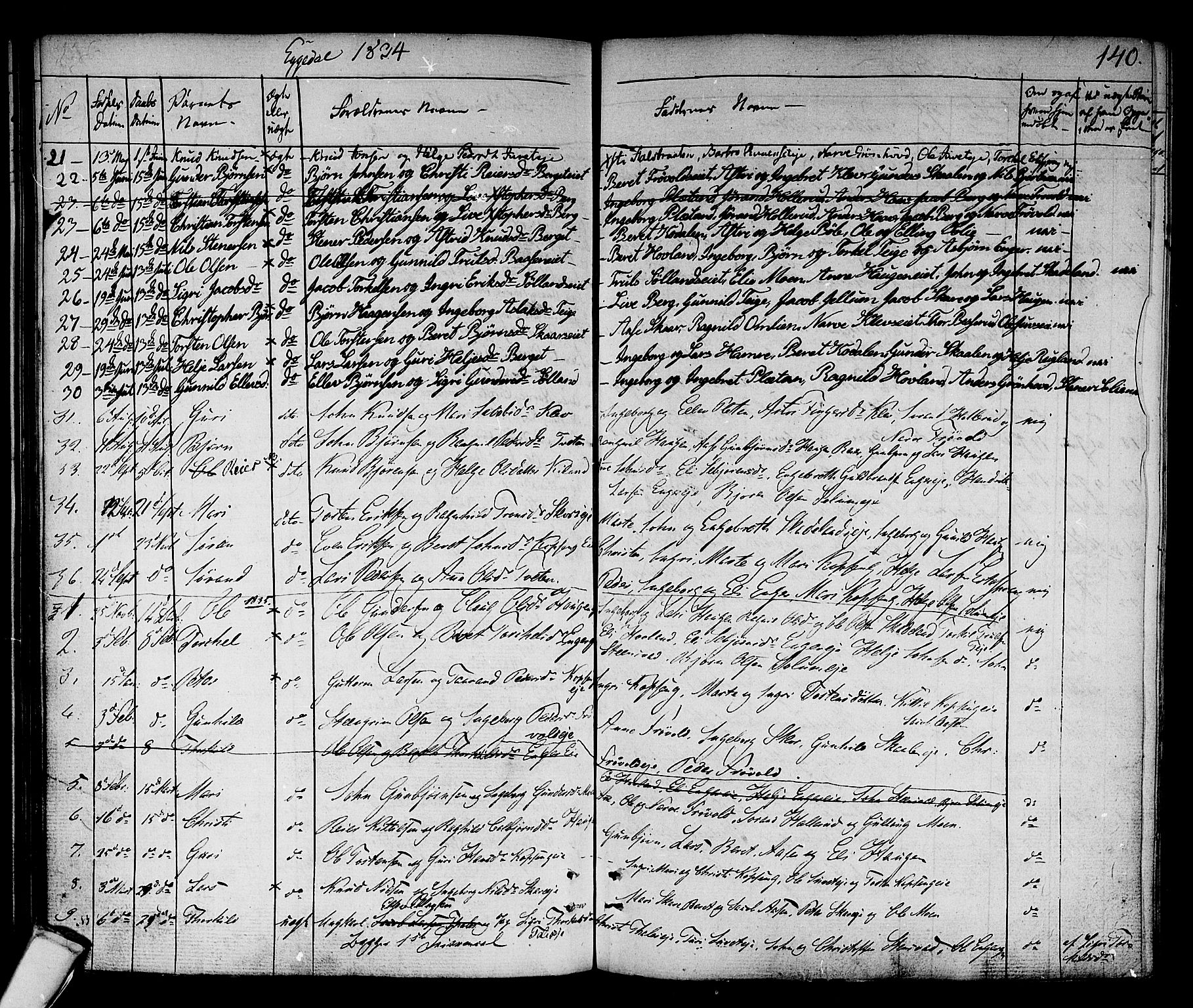 Sigdal kirkebøker, AV/SAKO-A-245/F/Fa/L0006: Parish register (official) no. I 6 /2, 1829-1843, p. 140