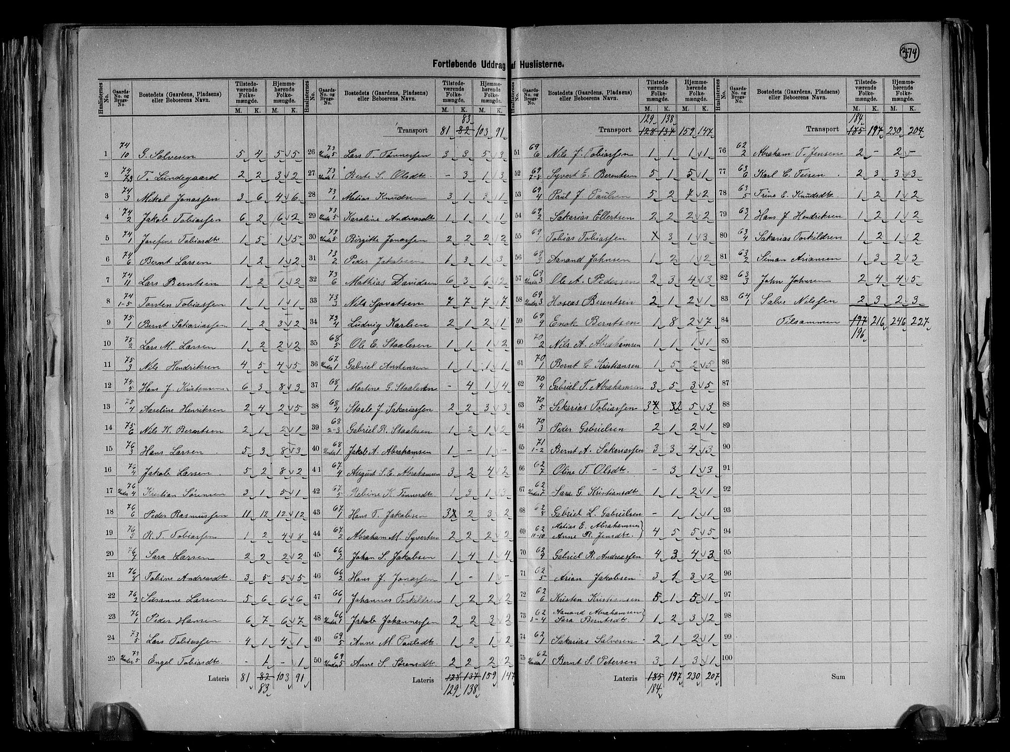 RA, 1891 census for 1032 Lyngdal, 1891, p. 16