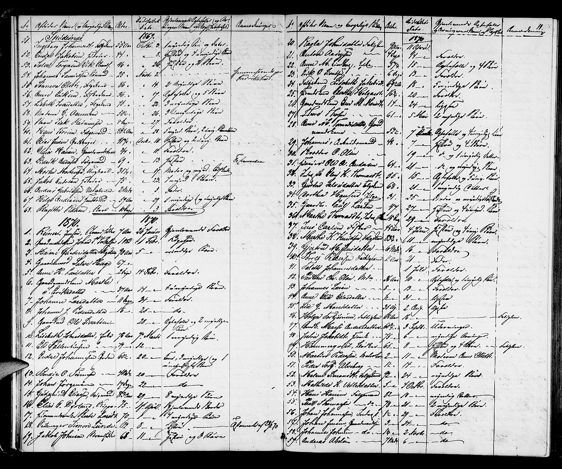 Karmsund sorenskriveri, AV/SAST-A-100311/01/IV/IVAB/L0002: DØDSFALLSPROT. SKUD/AV/TORV/SKJOLD/TYSVÆR, 1862-1901, p. 10b-11a