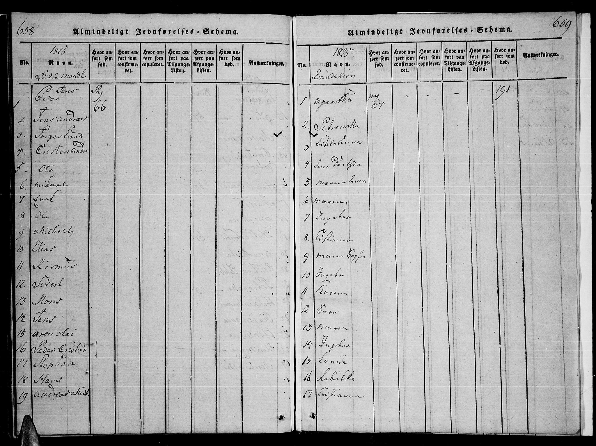 Ministerialprotokoller, klokkerbøker og fødselsregistre - Nordland, AV/SAT-A-1459/859/L0855: Parish register (copy) no. 859C01, 1821-1839, p. 658-659