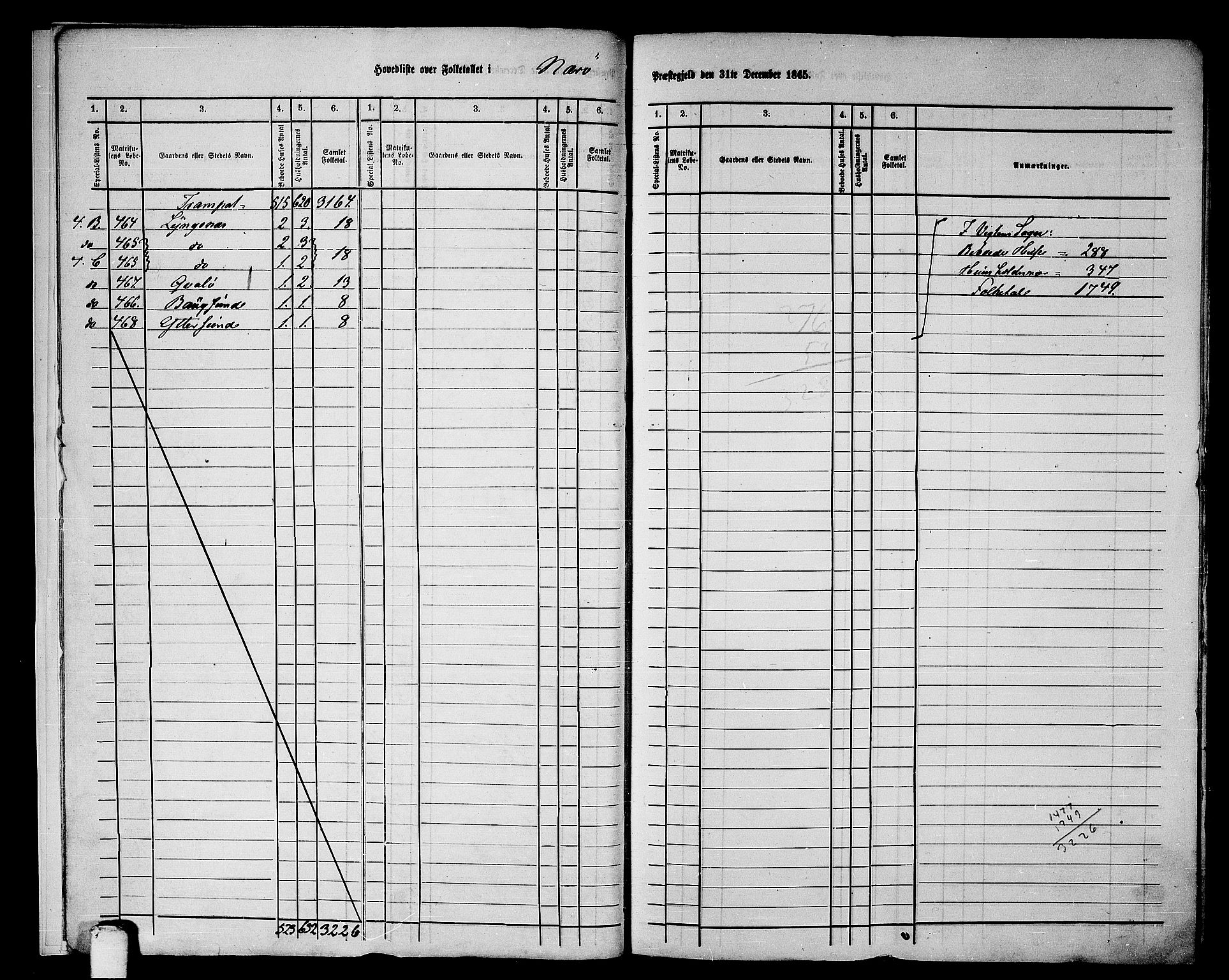 RA, 1865 census for Nærøy, 1865, p. 8