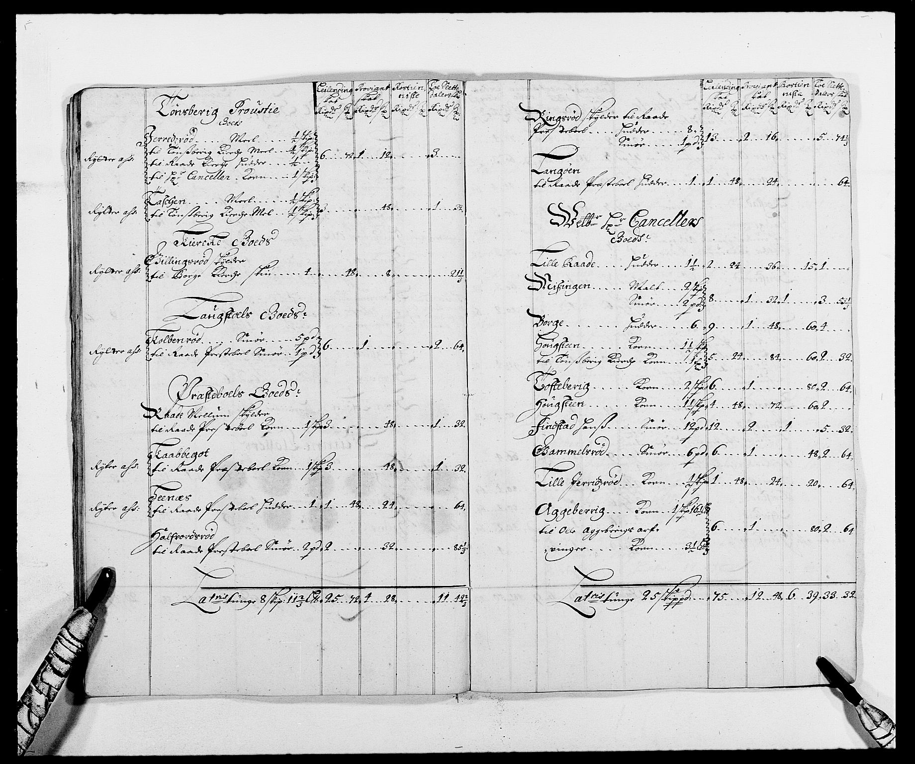 Rentekammeret inntil 1814, Reviderte regnskaper, Fogderegnskap, AV/RA-EA-4092/R02/L0105: Fogderegnskap Moss og Verne kloster, 1685-1687, p. 195