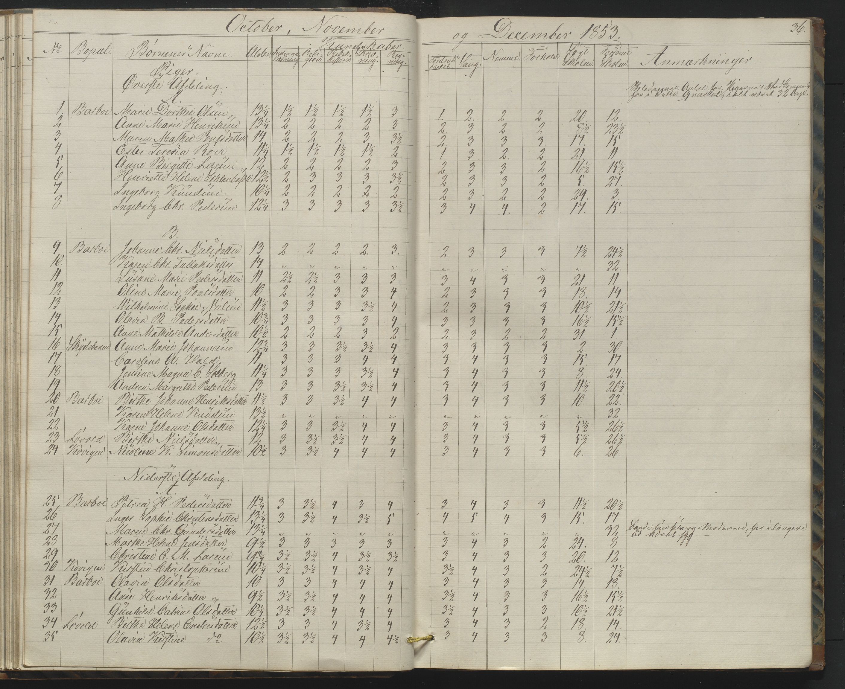 Arendal kommune, Katalog I, AAKS/KA0906-PK-I/07/L0158: Skoleprotokoll for "Barboe faste skole", 1851-1862, p. 36