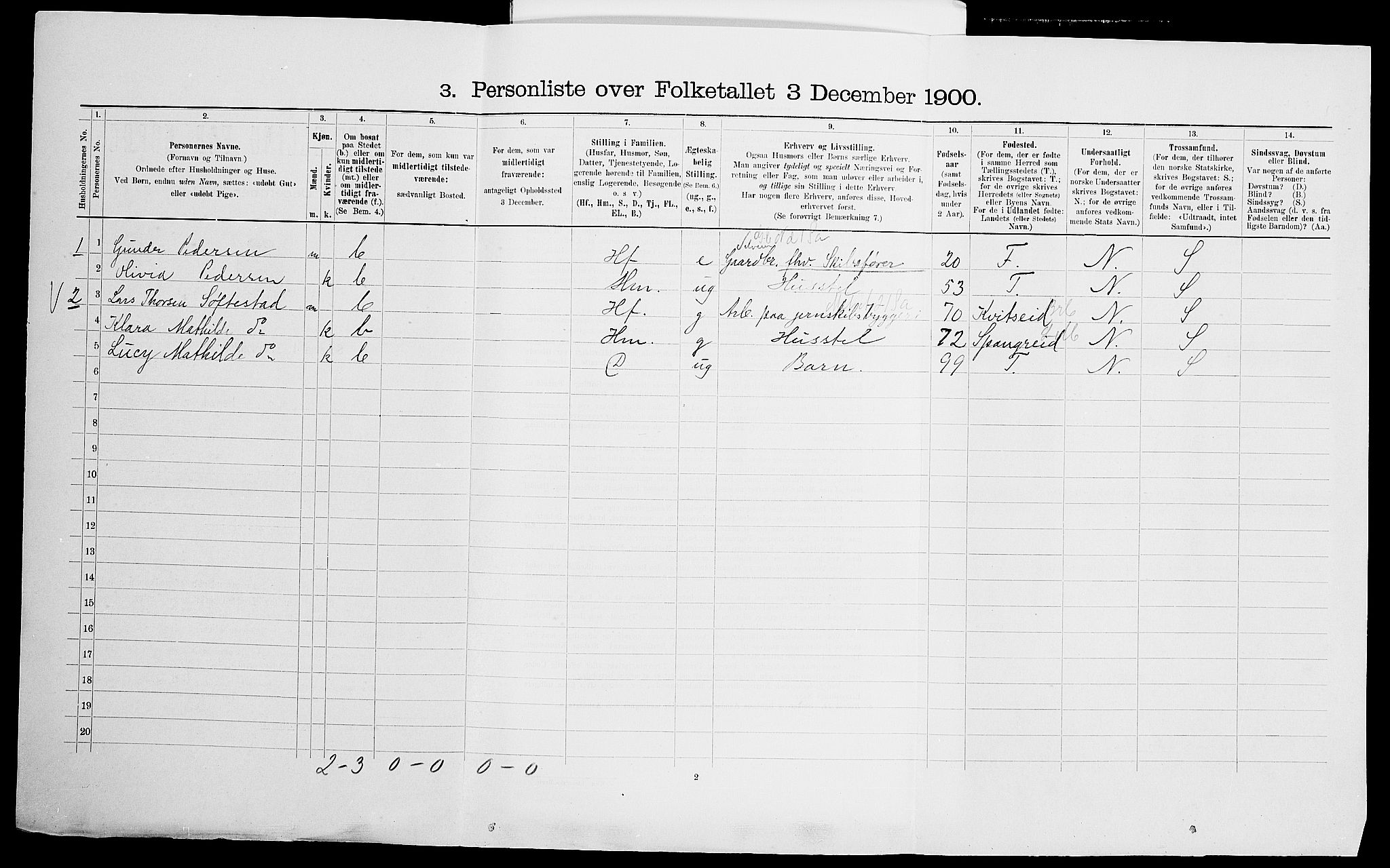 SAK, 1900 census for Fjære, 1900, p. 1816