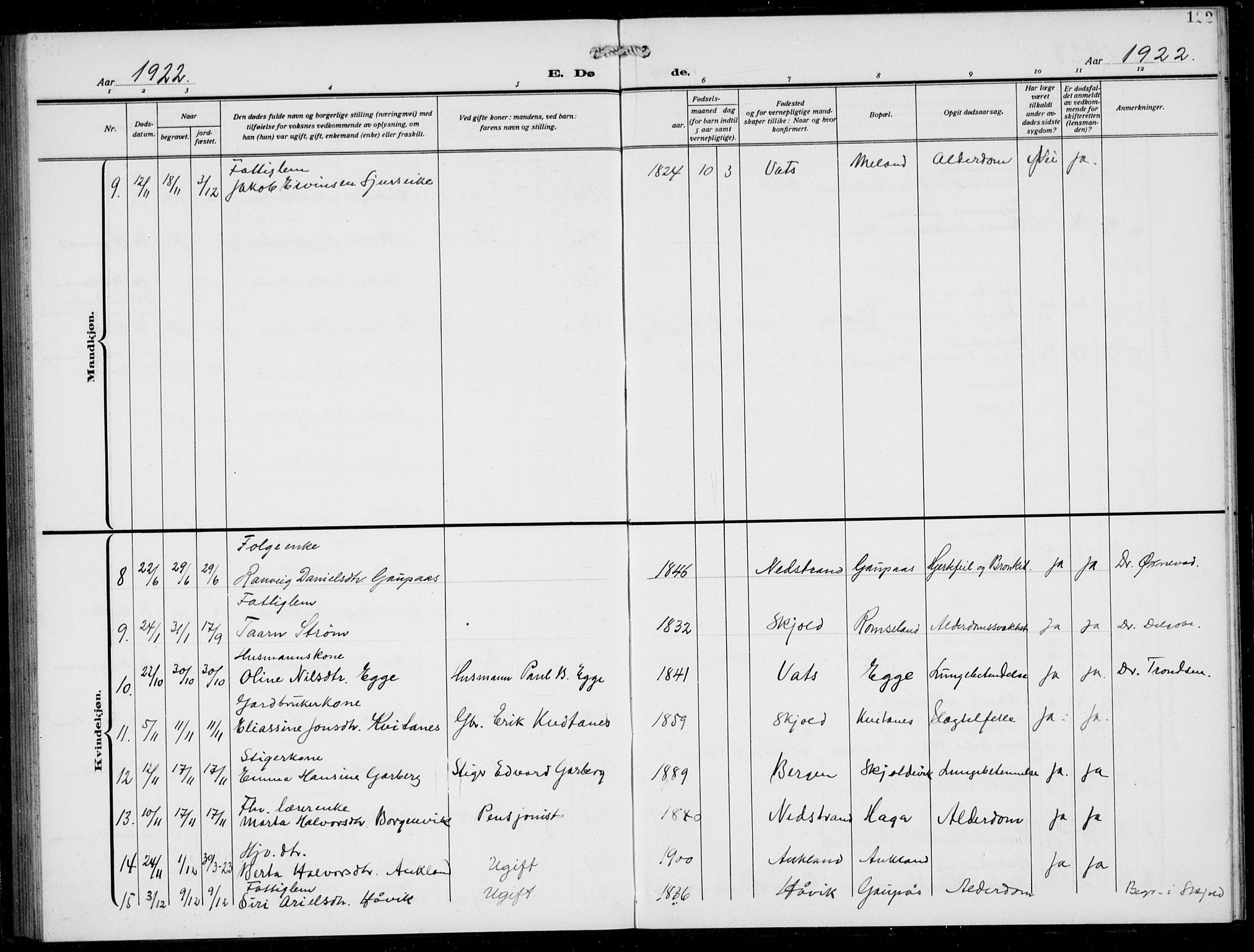 Skjold sokneprestkontor, AV/SAST-A-101847/H/Ha/Hab/L0010: Parish register (copy) no. B 10, 1921-1941, p. 122