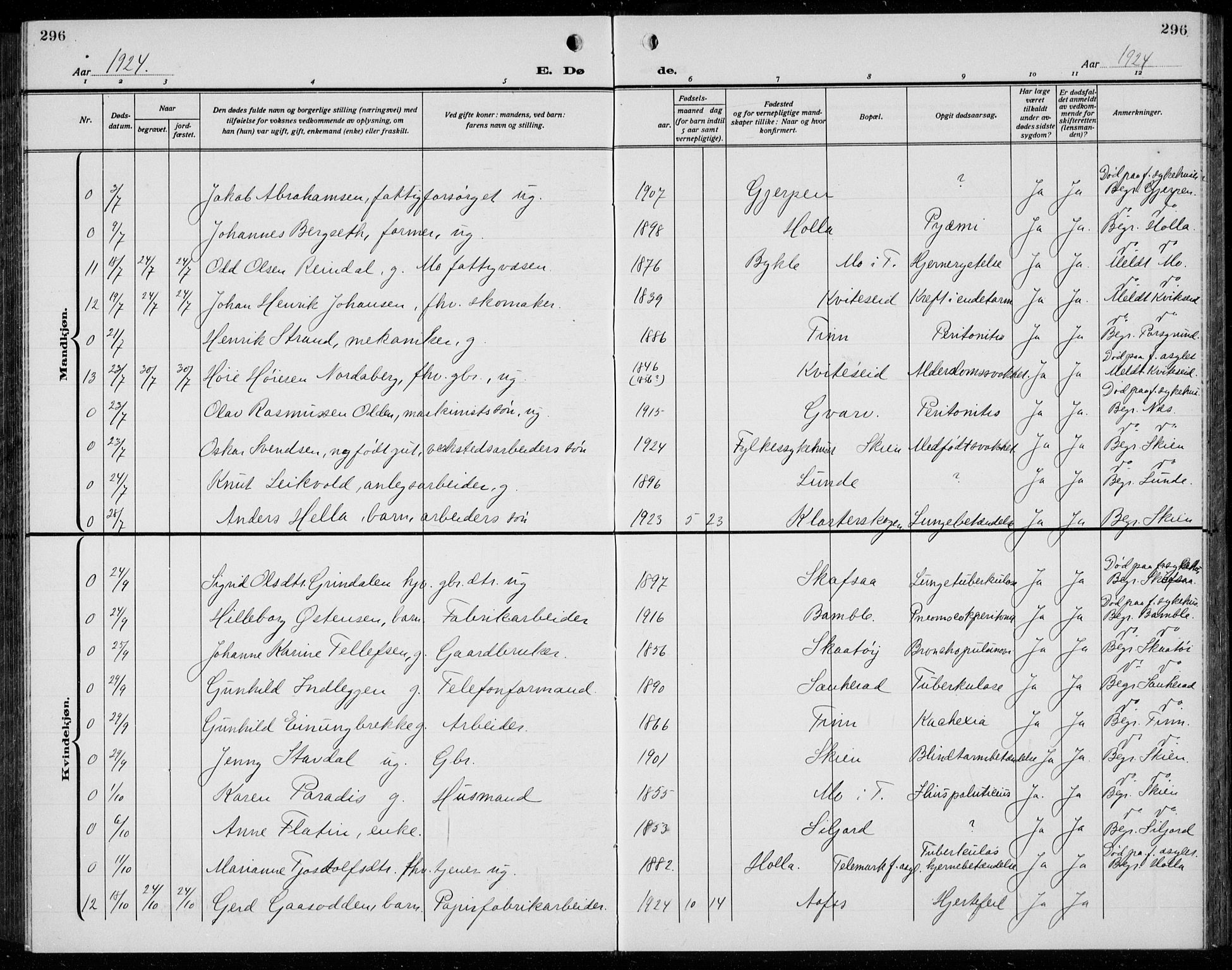 Solum kirkebøker, AV/SAKO-A-306/G/Ga/L0010: Parish register (copy) no. I 10, 1921-1937, p. 296