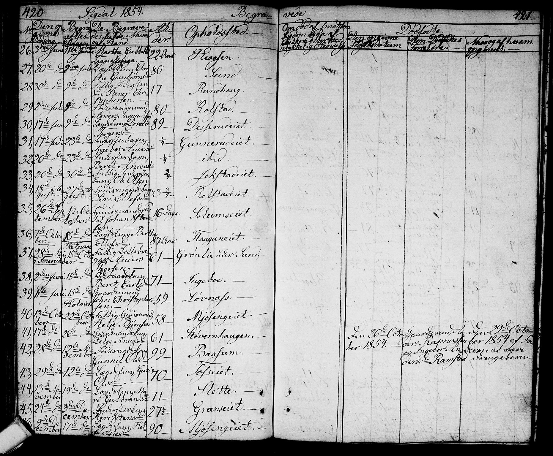 Sigdal kirkebøker, AV/SAKO-A-245/G/Ga/L0002: Parish register (copy) no. I 2, 1835-1856, p. 420-421