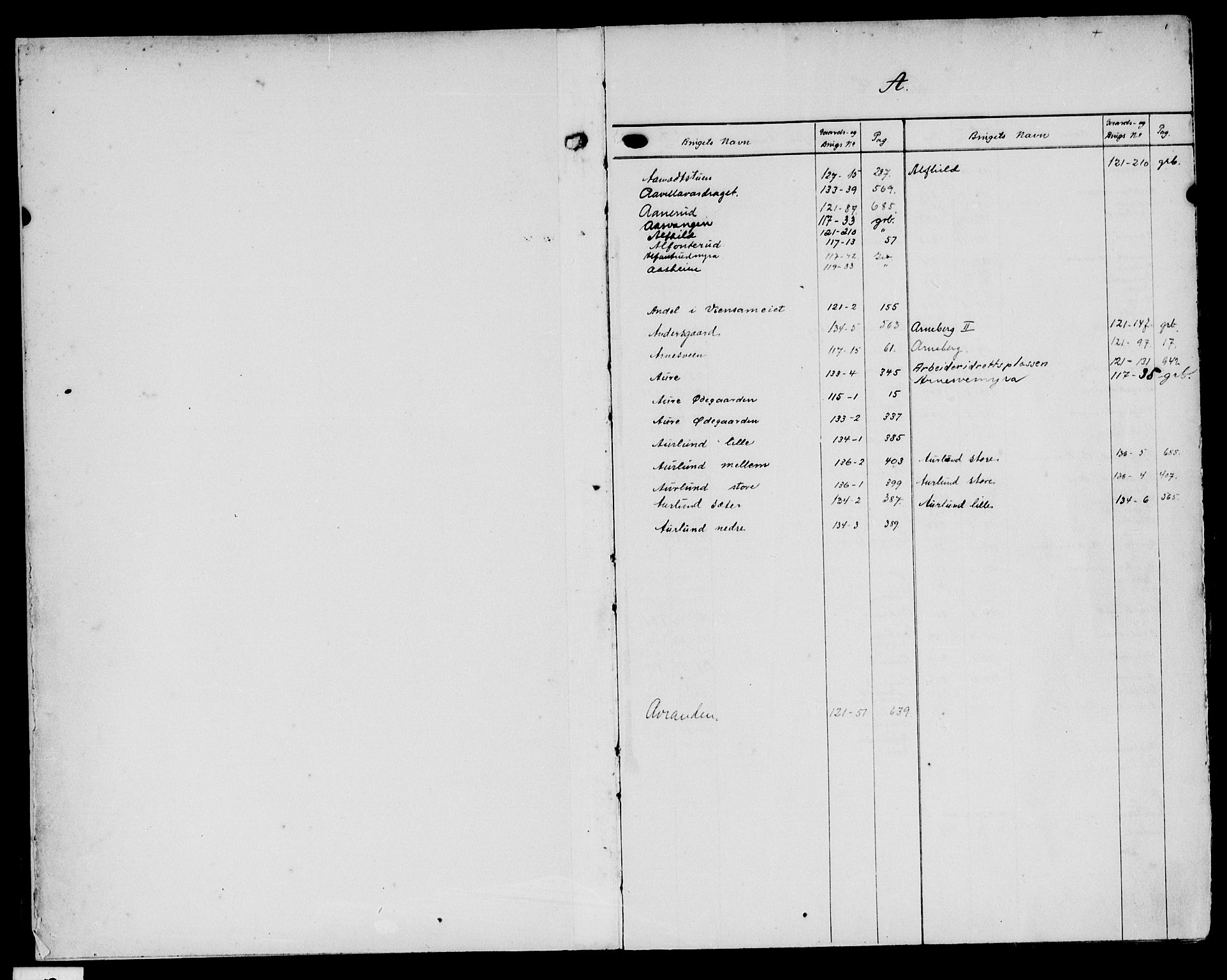 Hadeland og Land tingrett, SAH/TING-010/H/Ha/Hac/L0023: Mortgage register no. 3.23, 1906-1952
