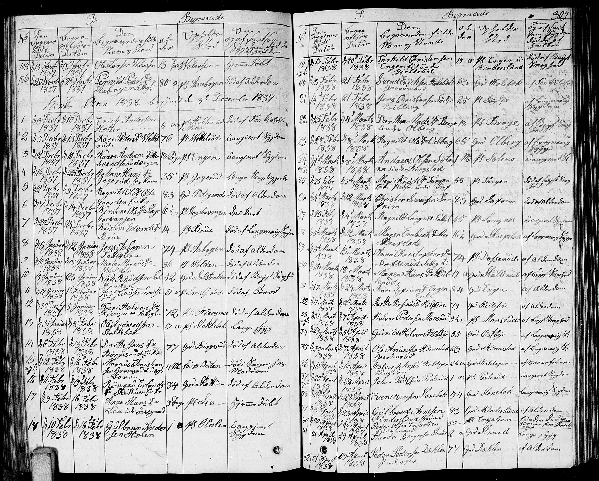 Høland prestekontor Kirkebøker, SAO/A-10346a/G/Ga/L0002: Parish register (copy) no. I 2, 1827-1845, p. 309