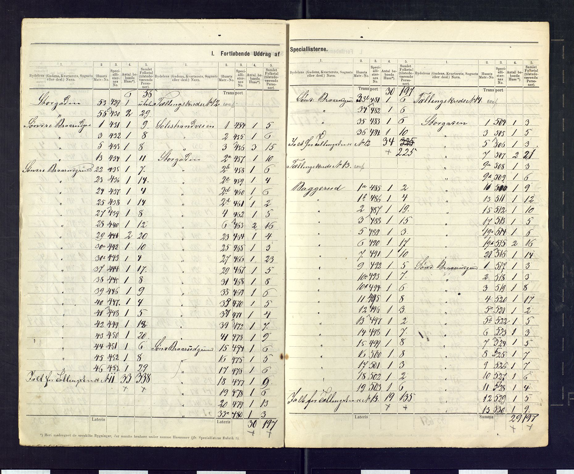 SAKO, 1875 census for 0703P Horten, 1875, p. 7