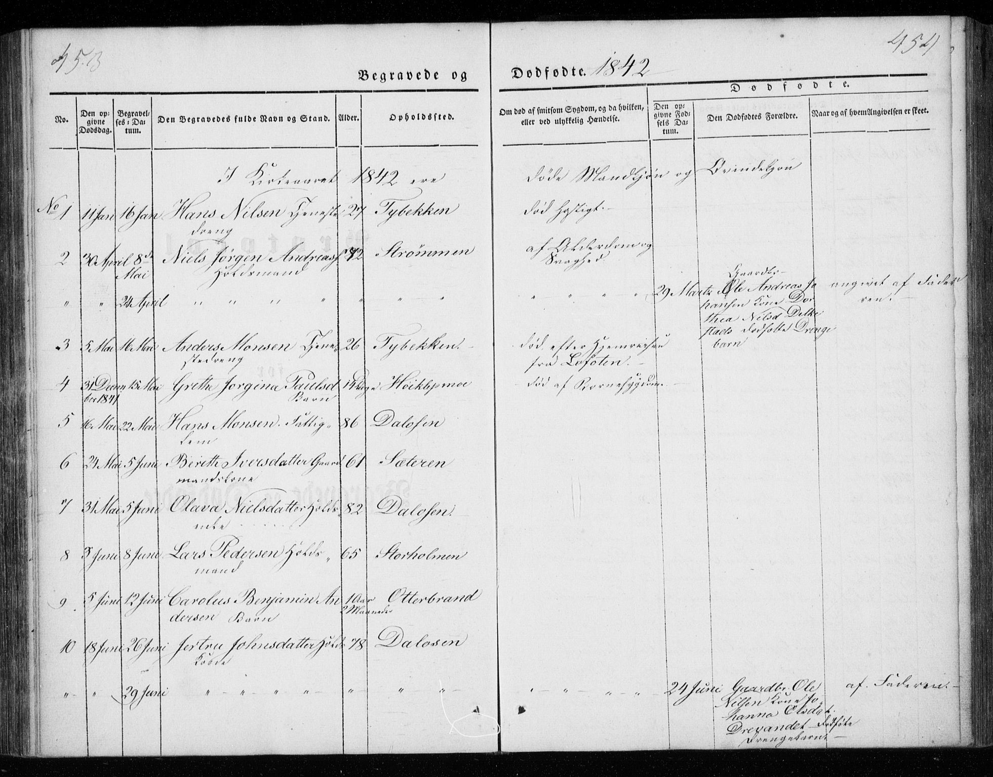 Ministerialprotokoller, klokkerbøker og fødselsregistre - Nordland, AV/SAT-A-1459/825/L0355: Parish register (official) no. 825A09, 1842-1863, p. 453-454