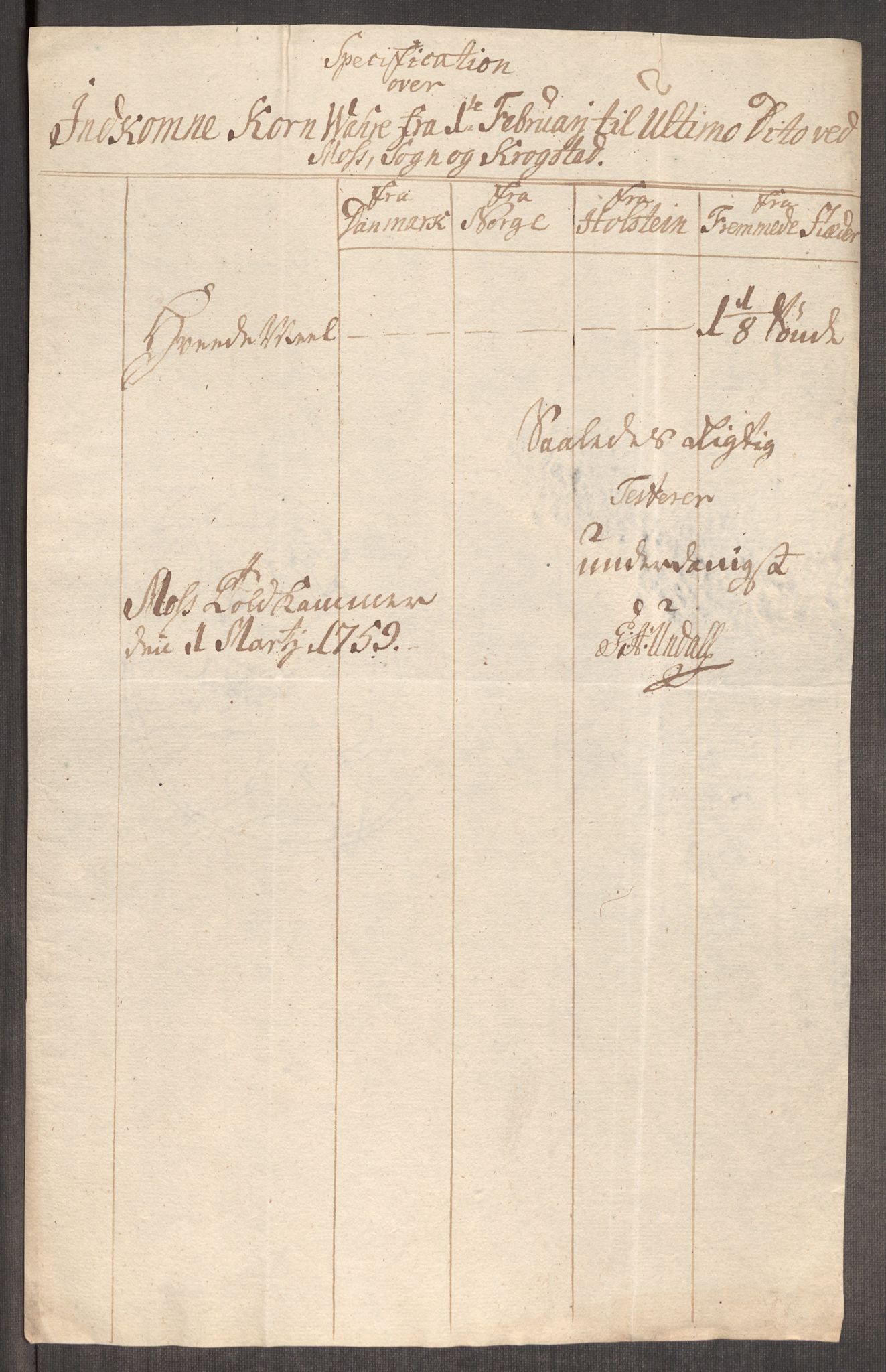 Rentekammeret inntil 1814, Realistisk ordnet avdeling, AV/RA-EA-4070/Oe/L0006: [Ø1]: Priskuranter, 1758-1760, p. 393