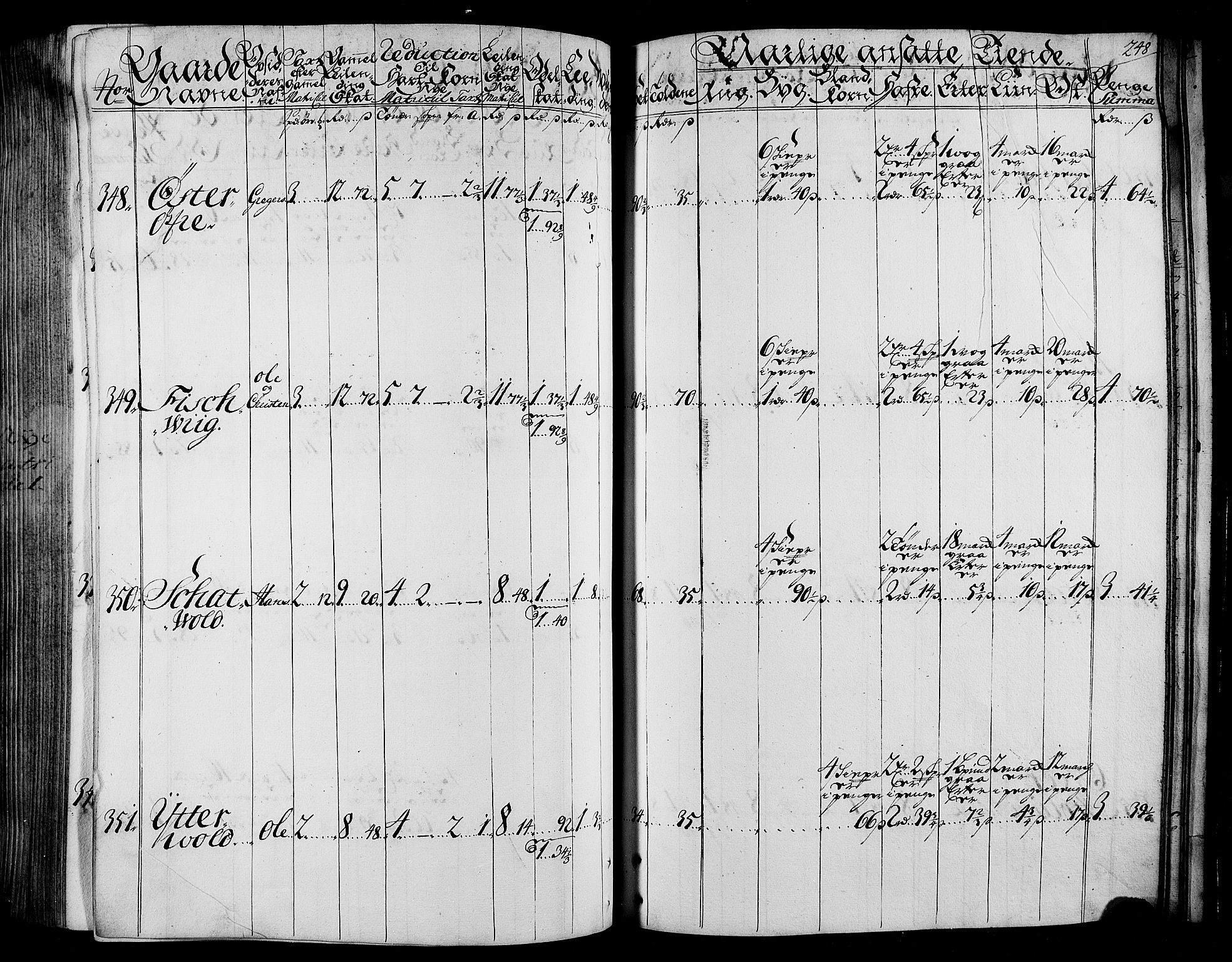 Rentekammeret inntil 1814, Realistisk ordnet avdeling, RA/EA-4070/N/Nb/Nbf/L0165: Stjørdal og Verdal matrikkelprotokoll, 1723, p. 253