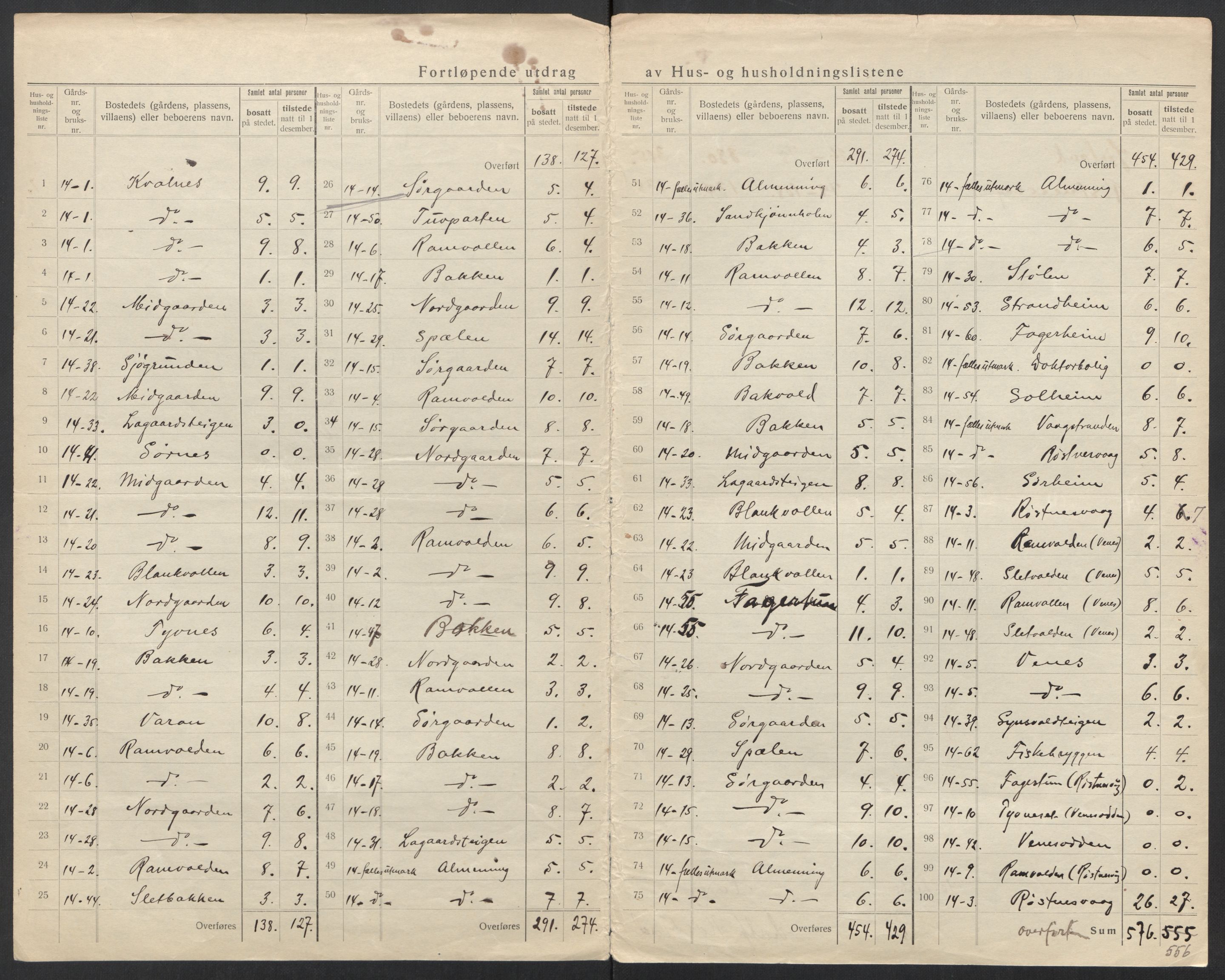 SAT, 1920 census for Værøy, 1920, p. 12