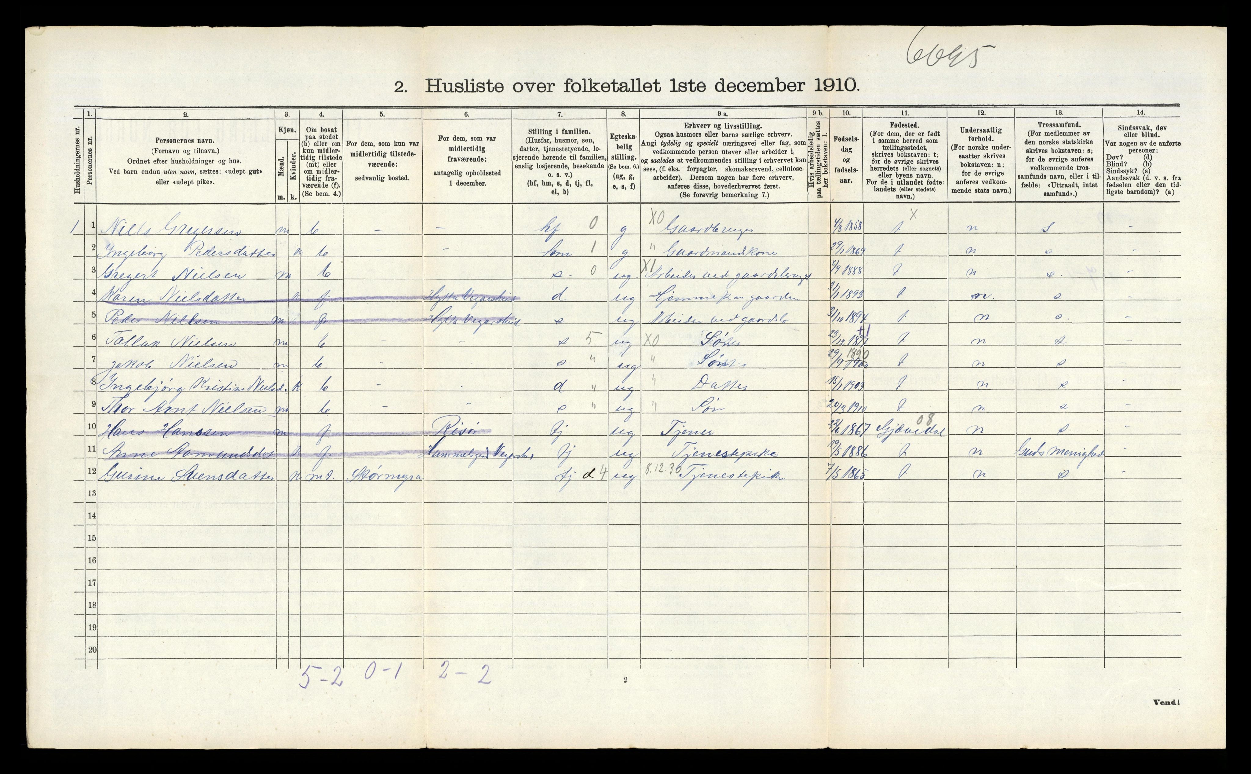 RA, 1910 census for Vegårshei, 1910, p. 67