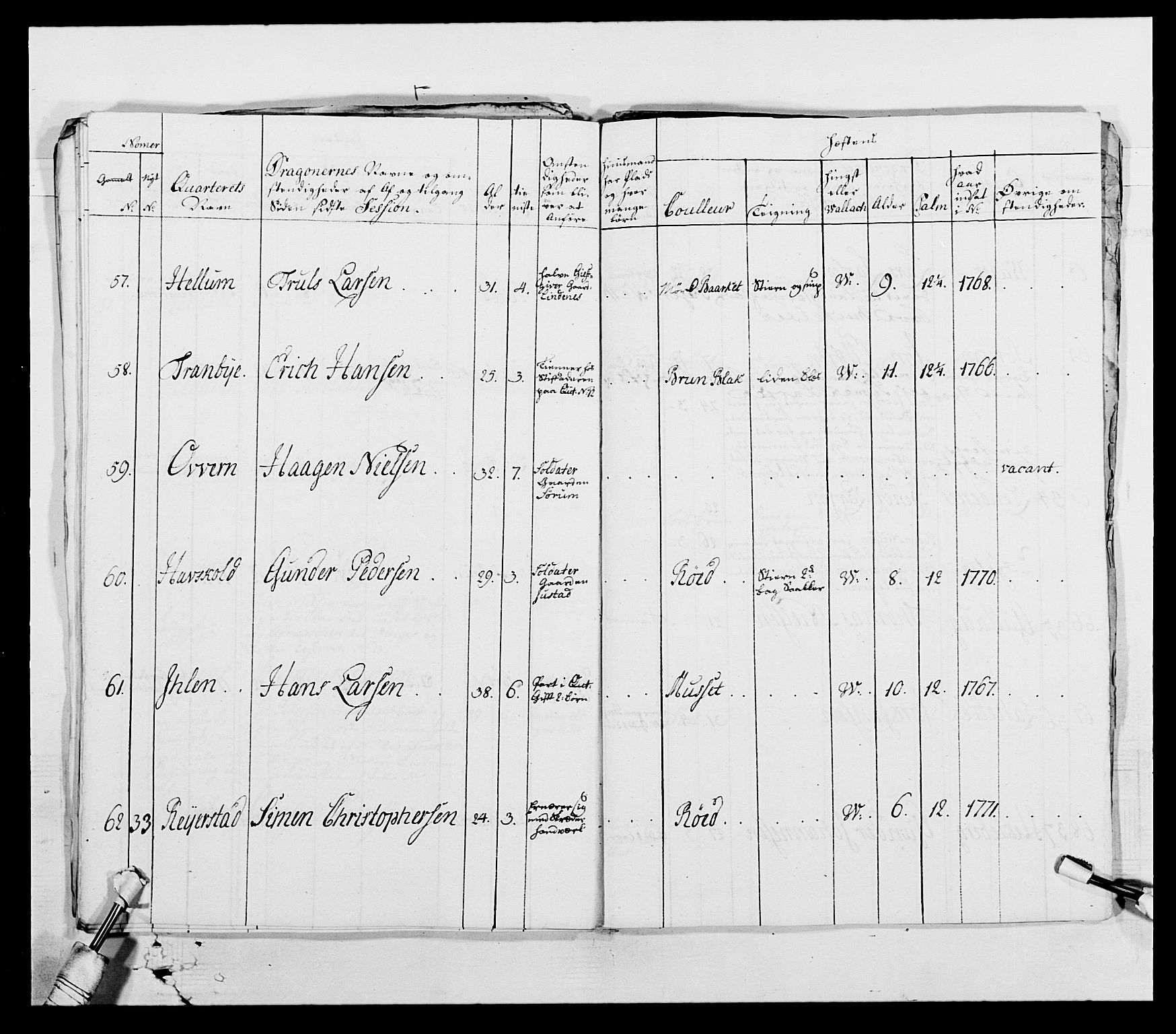 Generalitets- og kommissariatskollegiet, Det kongelige norske kommissariatskollegium, AV/RA-EA-5420/E/Eh/L0003: 1. Sønnafjelske dragonregiment, 1767-1812, p. 427