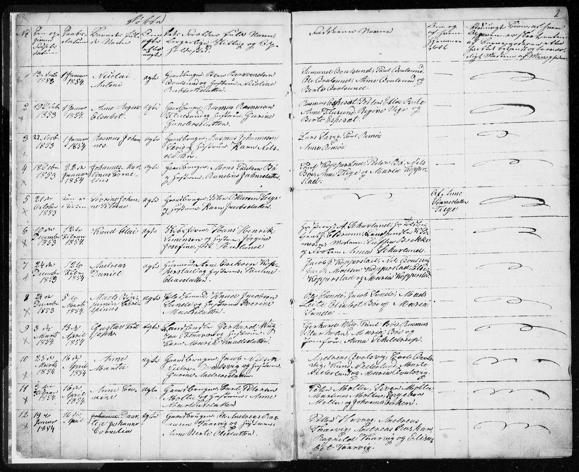 Ministerialprotokoller, klokkerbøker og fødselsregistre - Møre og Romsdal, SAT/A-1454/507/L0079: Parish register (copy) no. 507C02, 1854-1877, p. 2