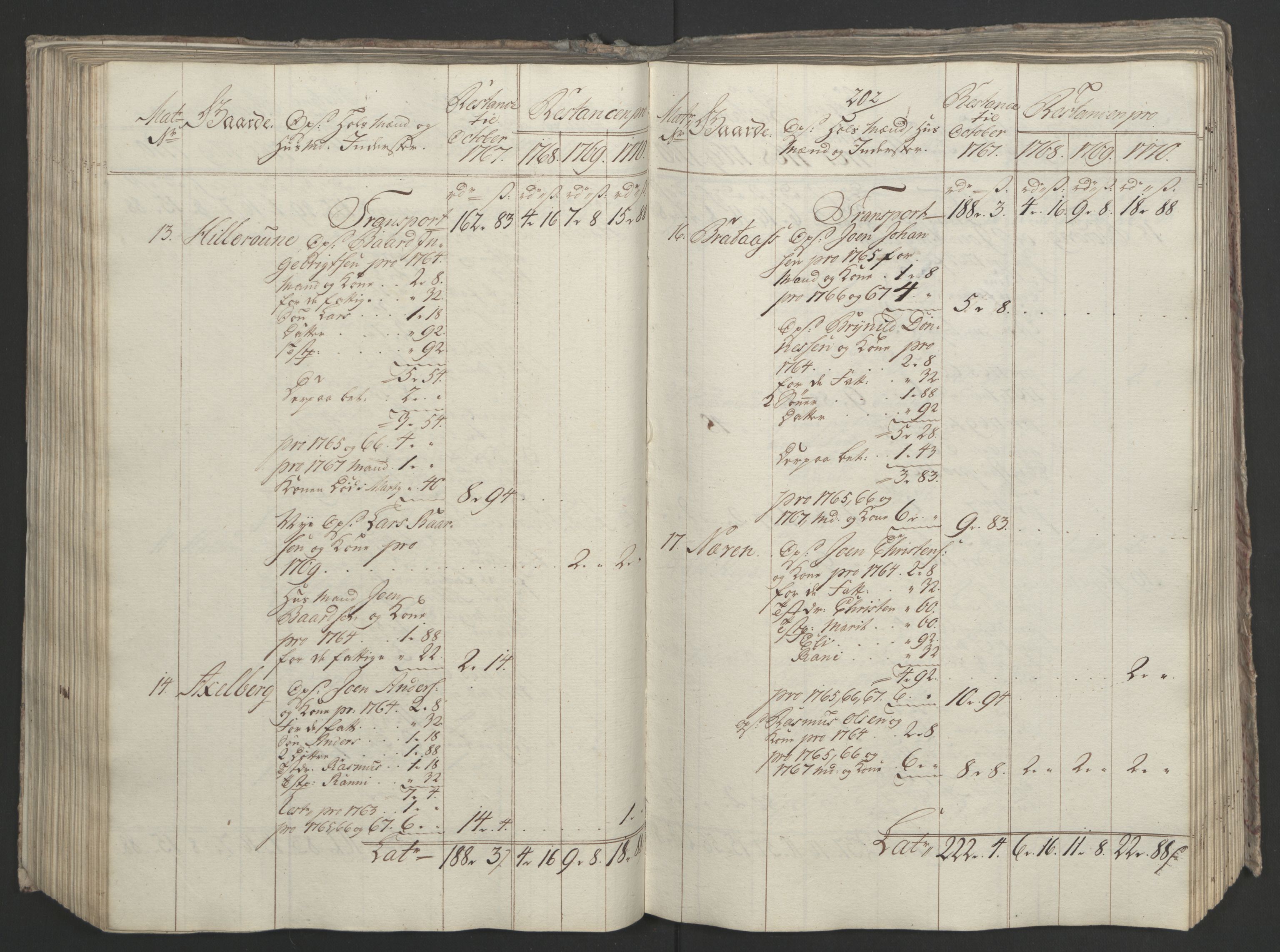 Rentekammeret inntil 1814, Realistisk ordnet avdeling, AV/RA-EA-4070/Ol/L0023: [Gg 10]: Ekstraskatten, 23.09.1762. Helgeland (restanseregister), 1767-1772, p. 462