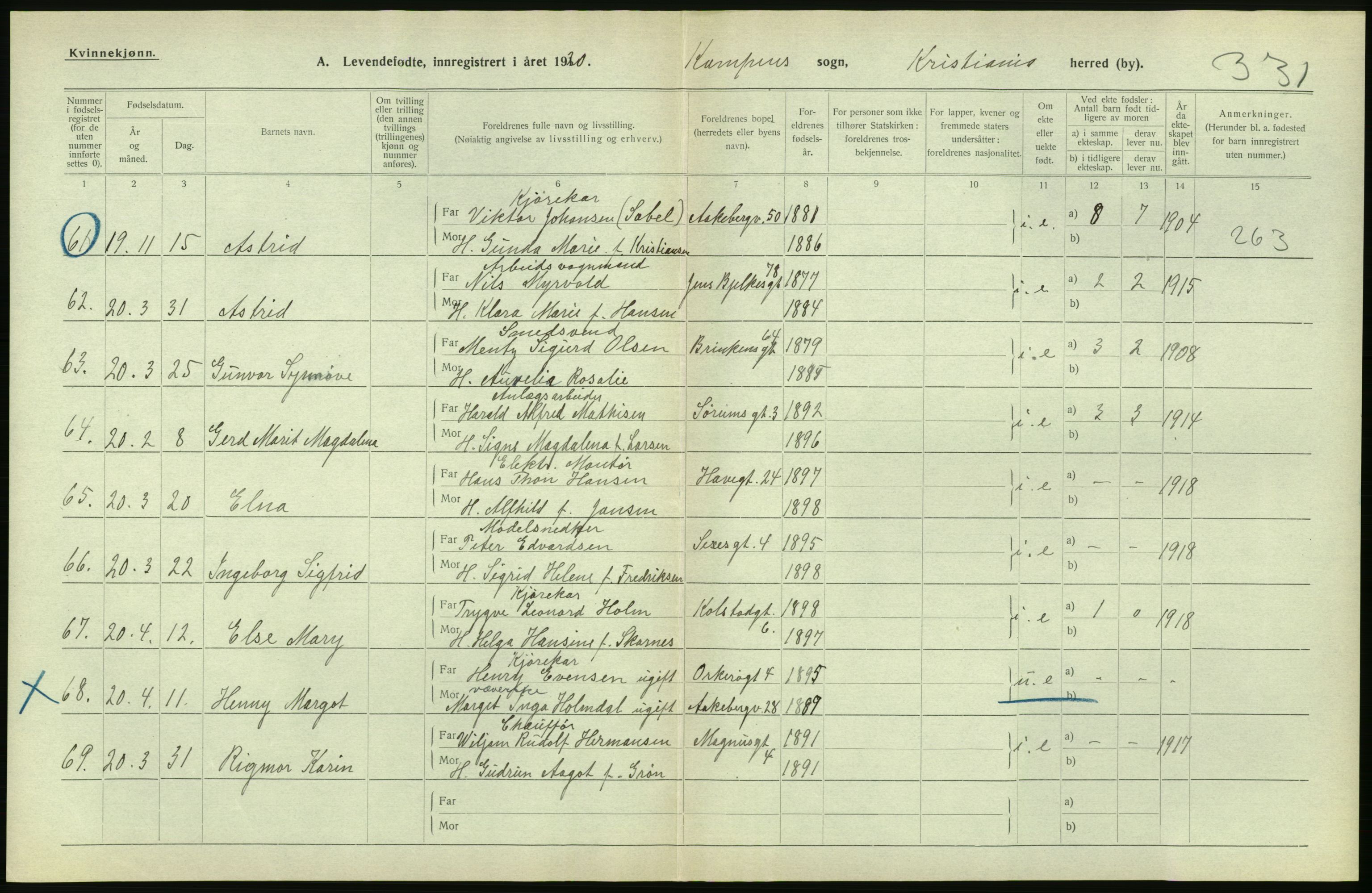 Statistisk sentralbyrå, Sosiodemografiske emner, Befolkning, AV/RA-S-2228/D/Df/Dfb/Dfbj/L0008: Kristiania: Levendefødte menn og kvinner., 1920, p. 250