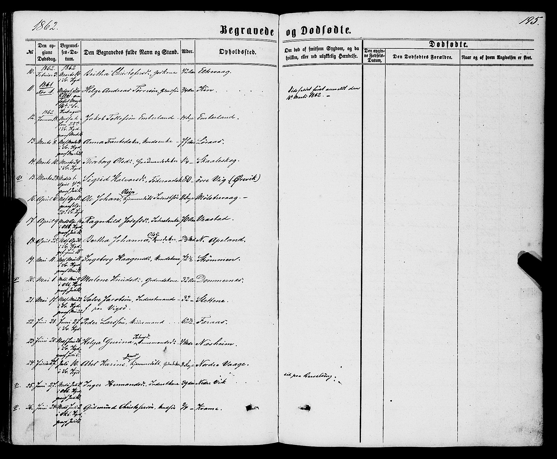 Sveio Sokneprestembete, SAB/A-78501/H/Haa: Parish register (official) no. A 1, 1861-1877, p. 195