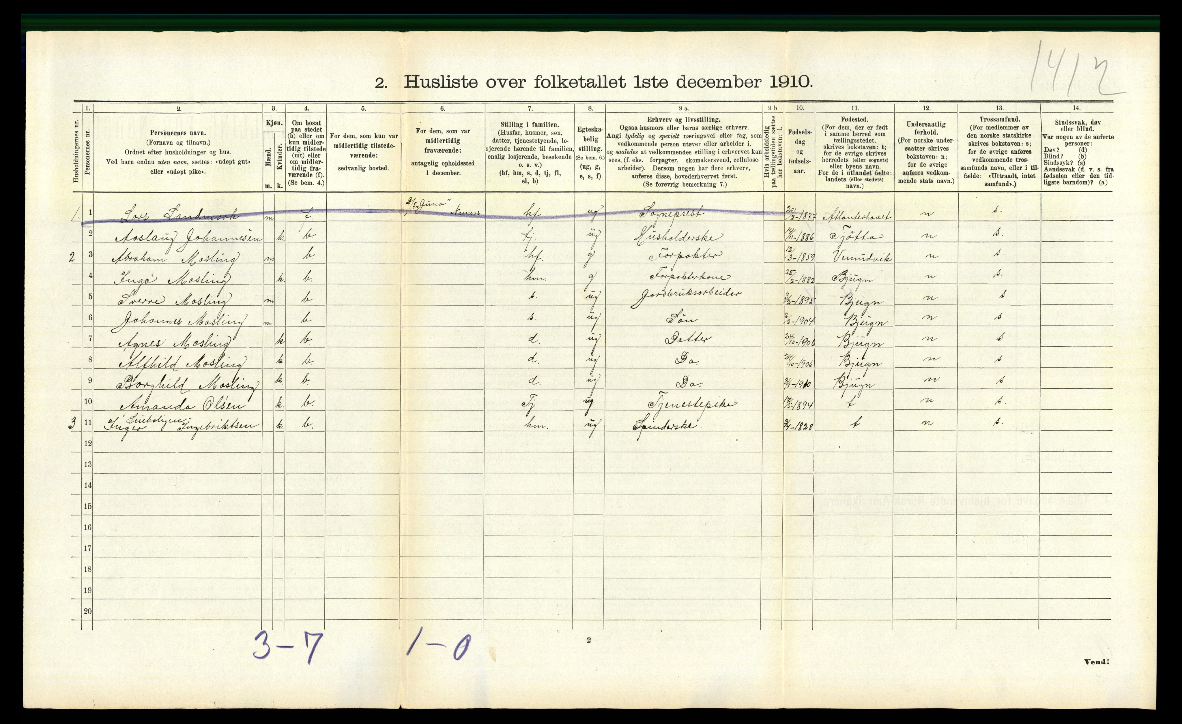 RA, 1910 census for Bindal, 1910, p. 463