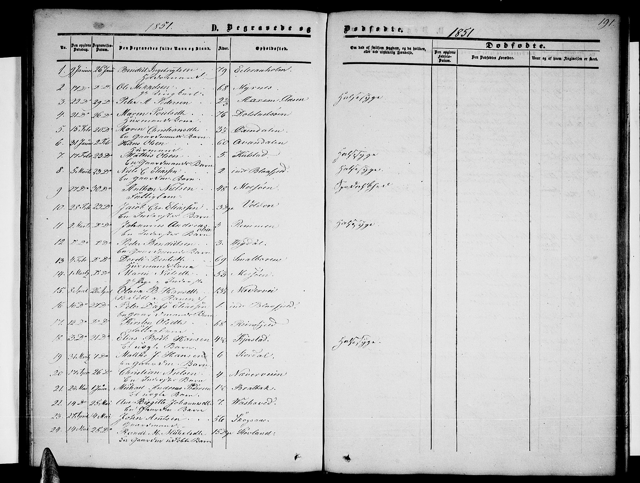 Ministerialprotokoller, klokkerbøker og fødselsregistre - Nordland, SAT/A-1459/820/L0301: Parish register (copy) no. 820C03, 1851-1858, p. 191