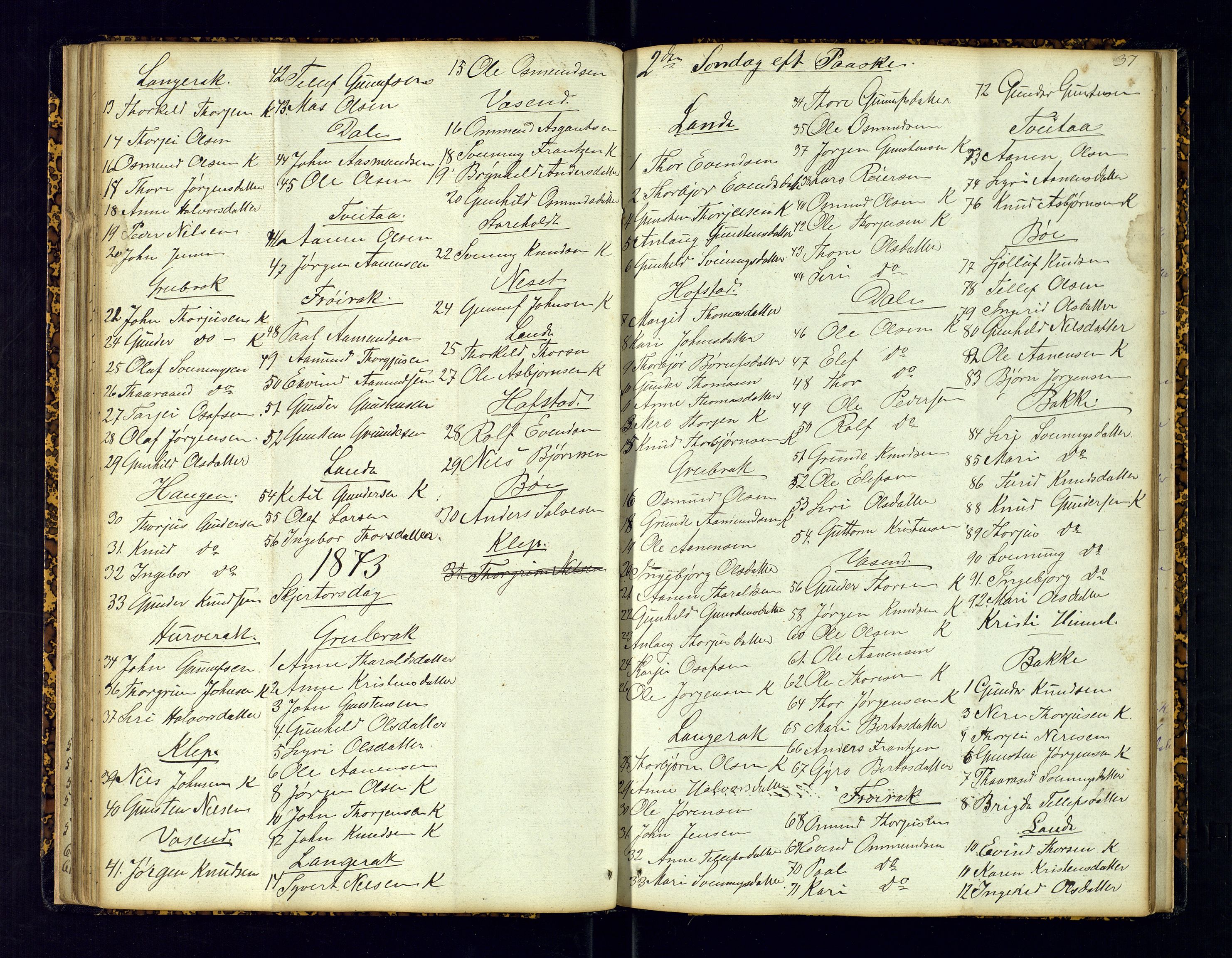 Bygland sokneprestkontor, AV/SAK-1111-0006/F/Fc/Fcd/L0001: Communicants register no. C-1, 1855-1889, p. 36b-37a