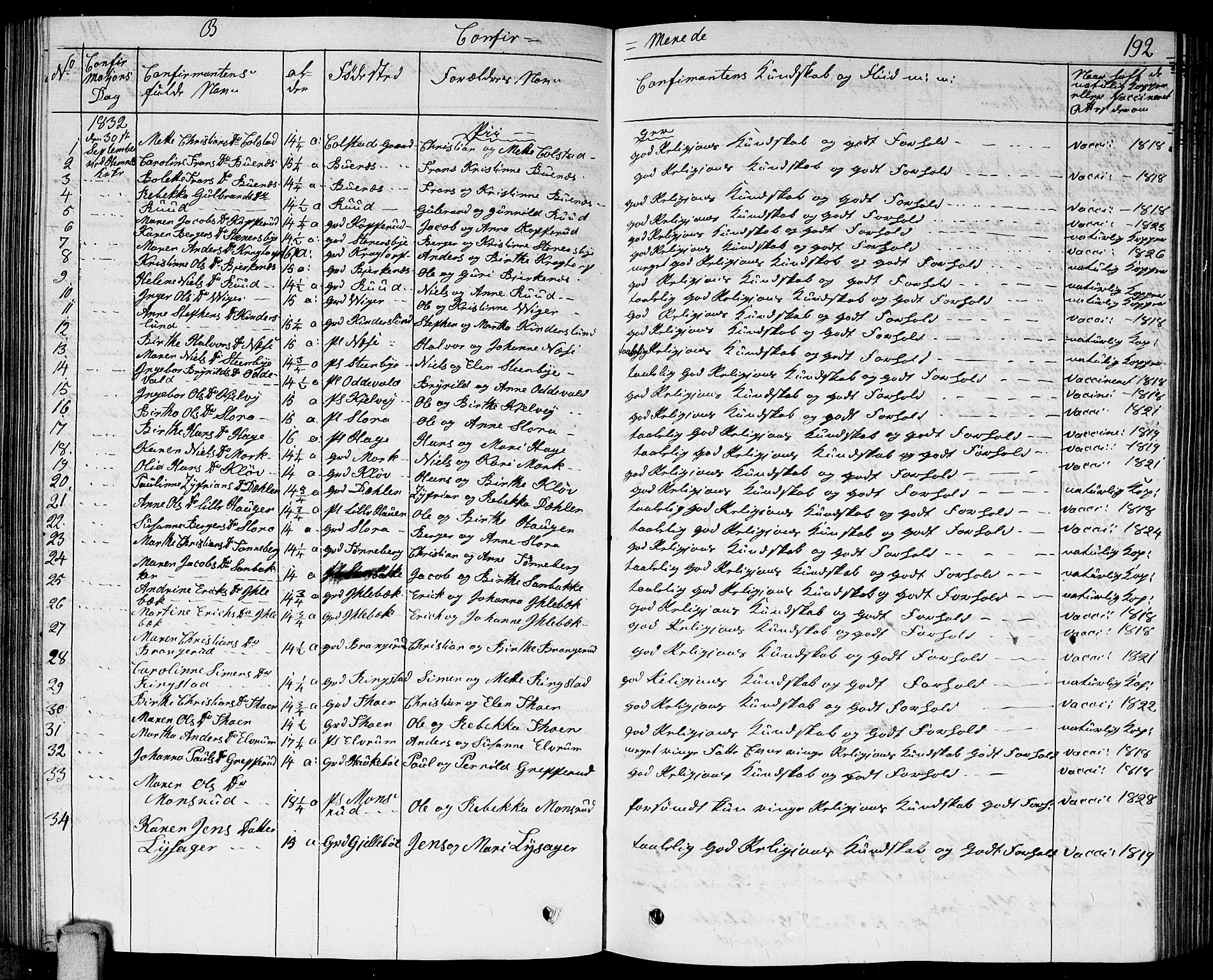 Høland prestekontor Kirkebøker, AV/SAO-A-10346a/G/Ga/L0002: Parish register (copy) no. I 2, 1827-1845, p. 192