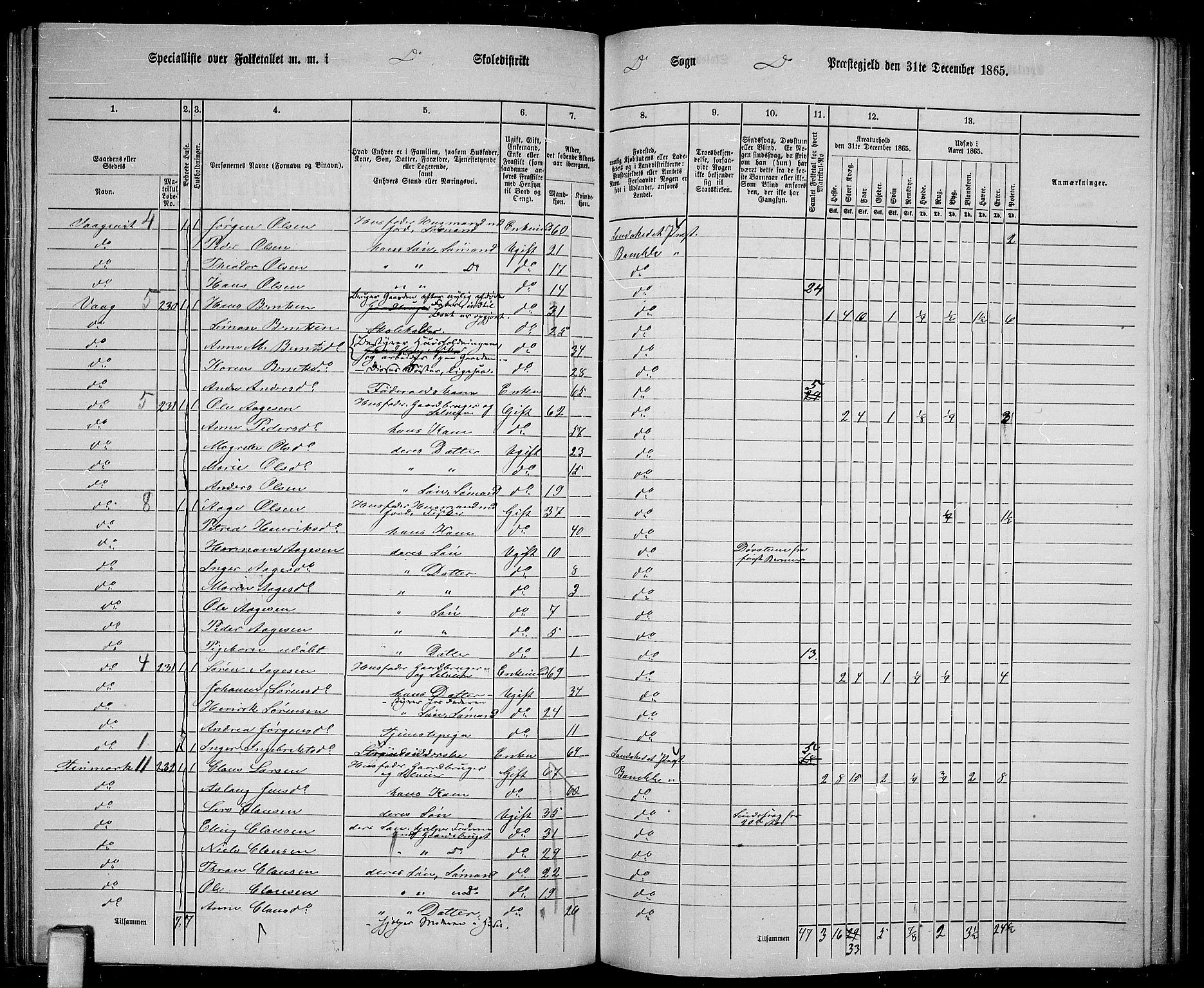 RA, 1865 census for Bamble, 1865, p. 127