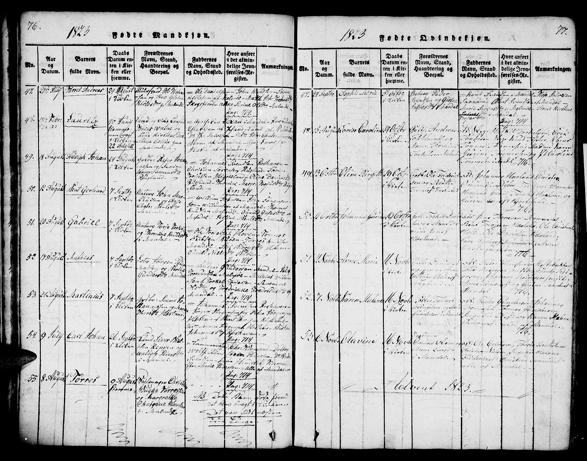 Mandal sokneprestkontor, SAK/1111-0030/F/Fa/Faa/L0010: Parish register (official) no. A 10, 1817-1830, p. 76-77