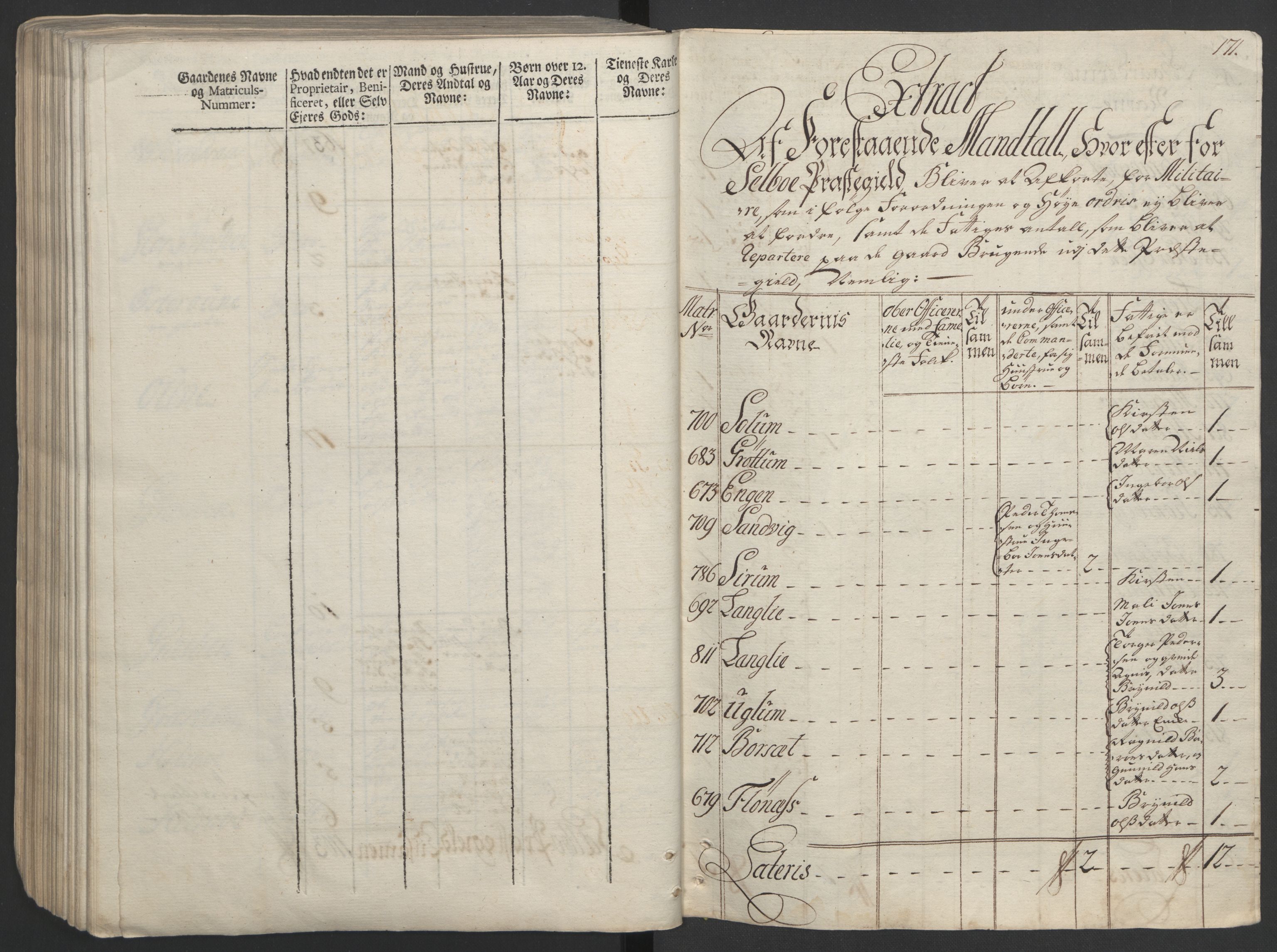 Rentekammeret inntil 1814, Realistisk ordnet avdeling, AV/RA-EA-4070/Ol/L0020/0002: [Gg 10]: Ekstraskatten, 23.09.1762. Romsdal, Strinda, Selbu, Inderøy. / Strinda og Selbu, 1763, p. 164