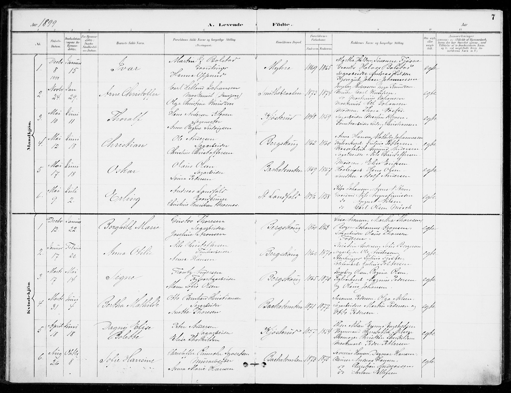 Åssiden kirkebøker, SAKO/A-251/F/Fa/L0002: Parish register (official) no. 2, 1896-1916, p. 7