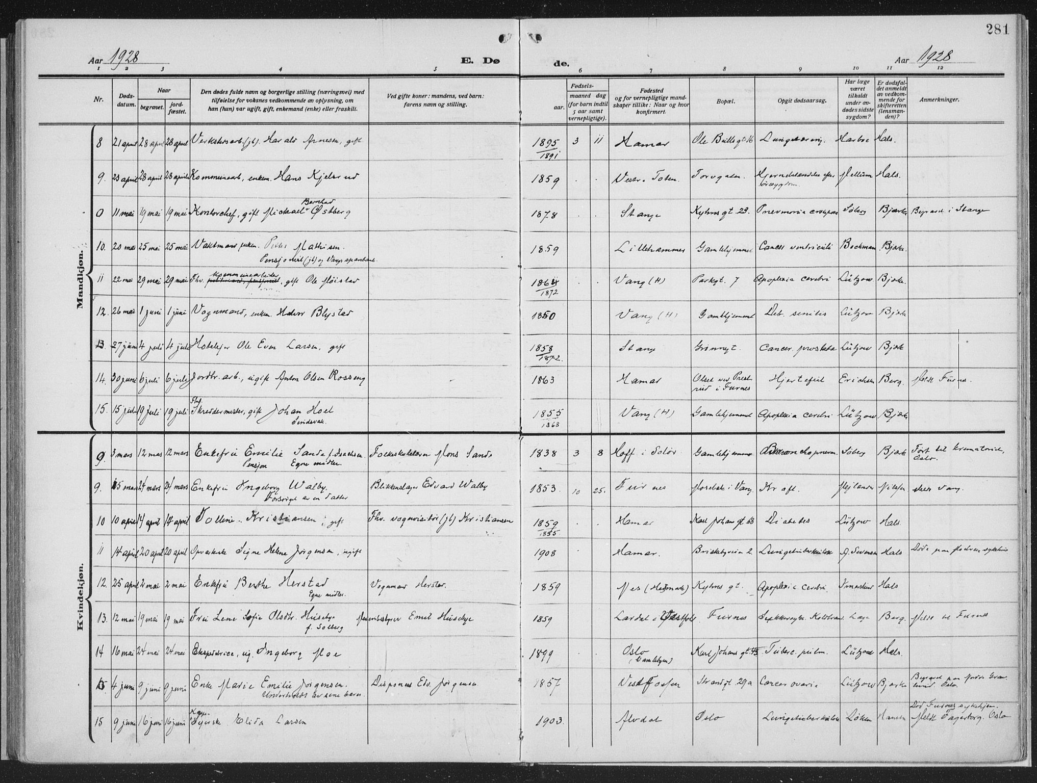 Hamar prestekontor, AV/SAH-DOMPH-002/H/Ha/Haa/L0002: Parish register (official) no. 2, 1915-1936, p. 281