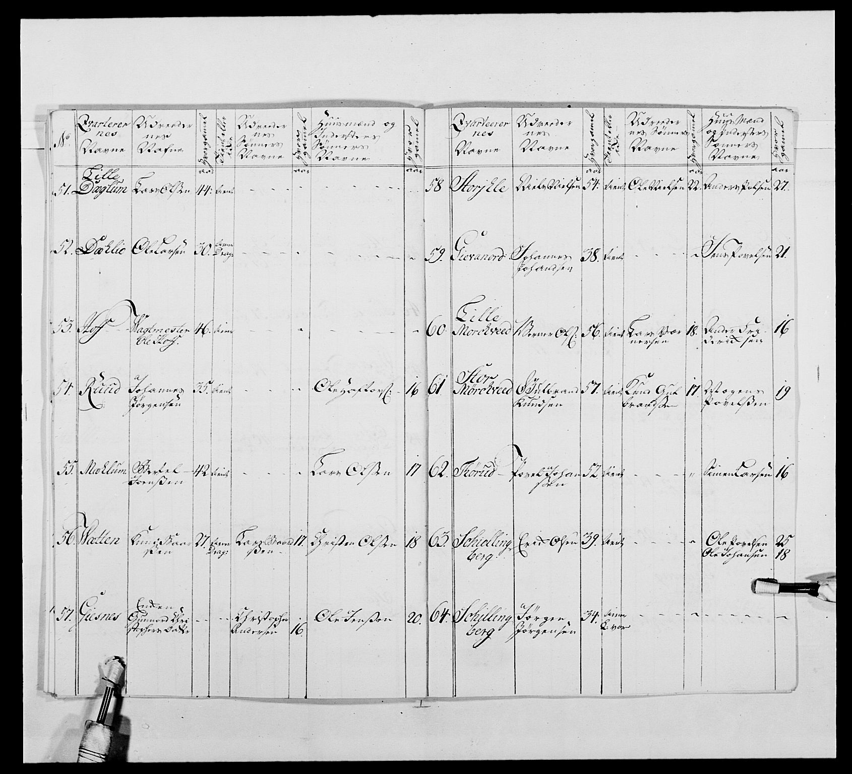 Kommanderende general (KG I) med Det norske krigsdirektorium, RA/EA-5419/E/Ea/L0479b: 3. Sønnafjelske dragonregiment, 1761-1763, p. 113