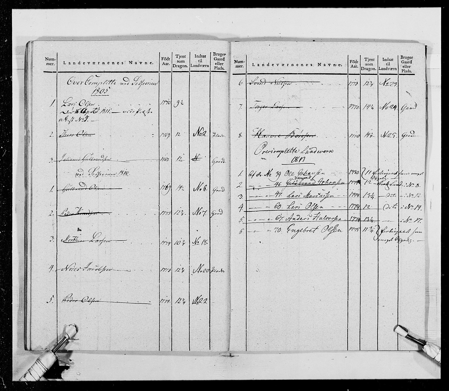 Generalitets- og kommissariatskollegiet, Det kongelige norske kommissariatskollegium, AV/RA-EA-5420/E/Eh/L0014: 3. Sønnafjelske dragonregiment, 1776-1813, p. 139